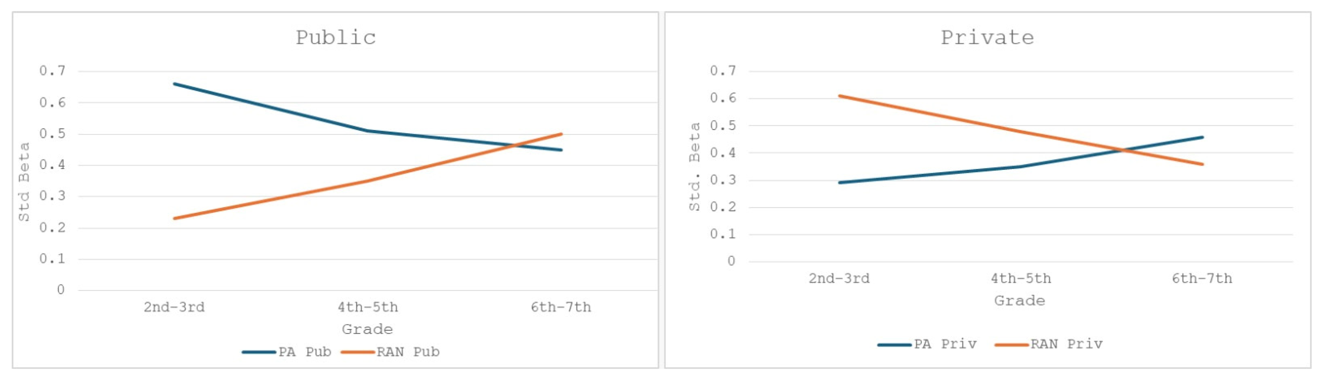 Education 16 00110 g006 Education 16 00110 g006