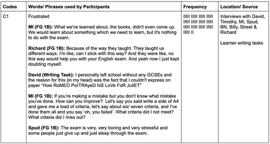 Education 16 00135 g0a2a