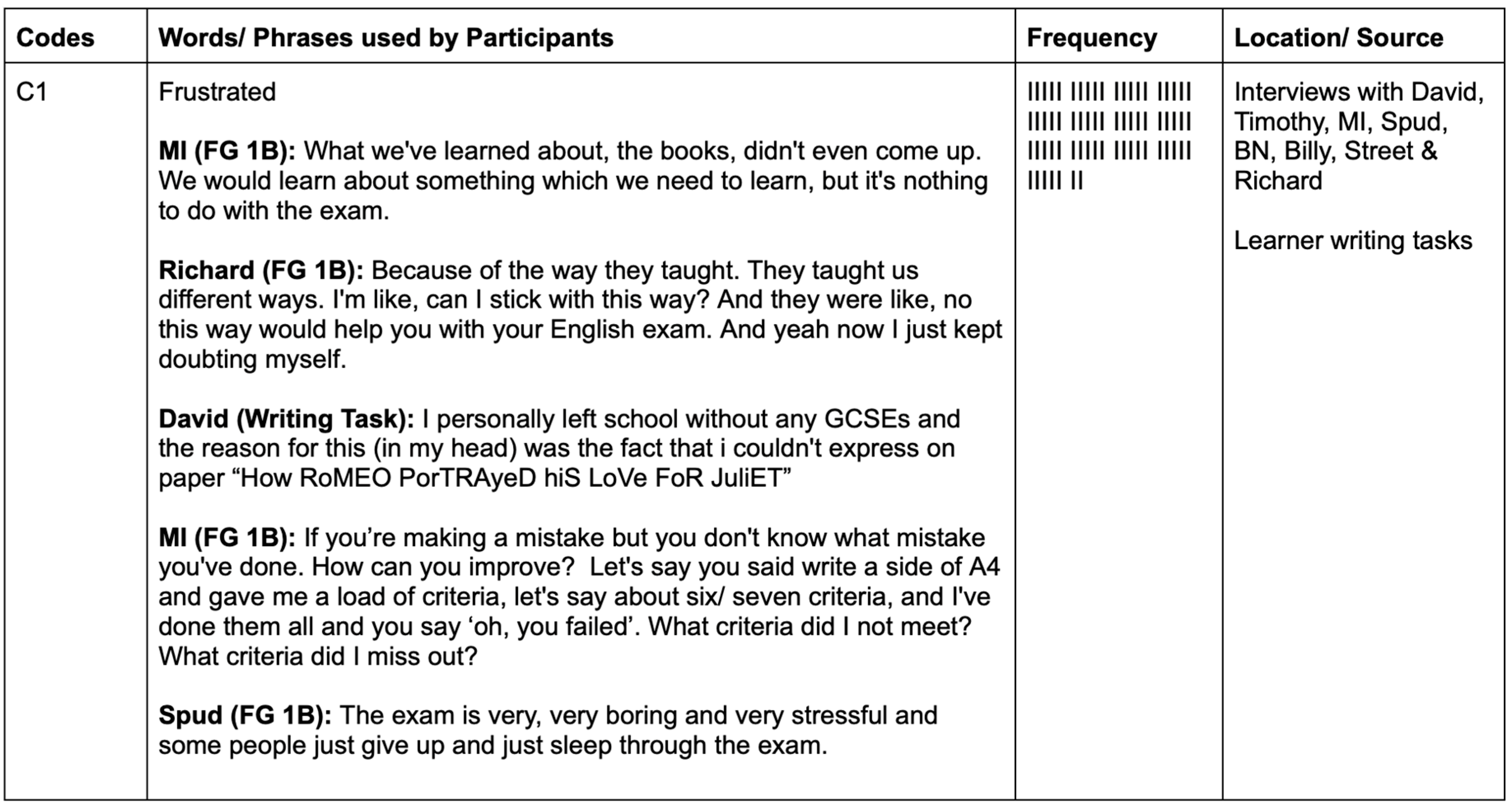 Education 16 00135 g0a2a