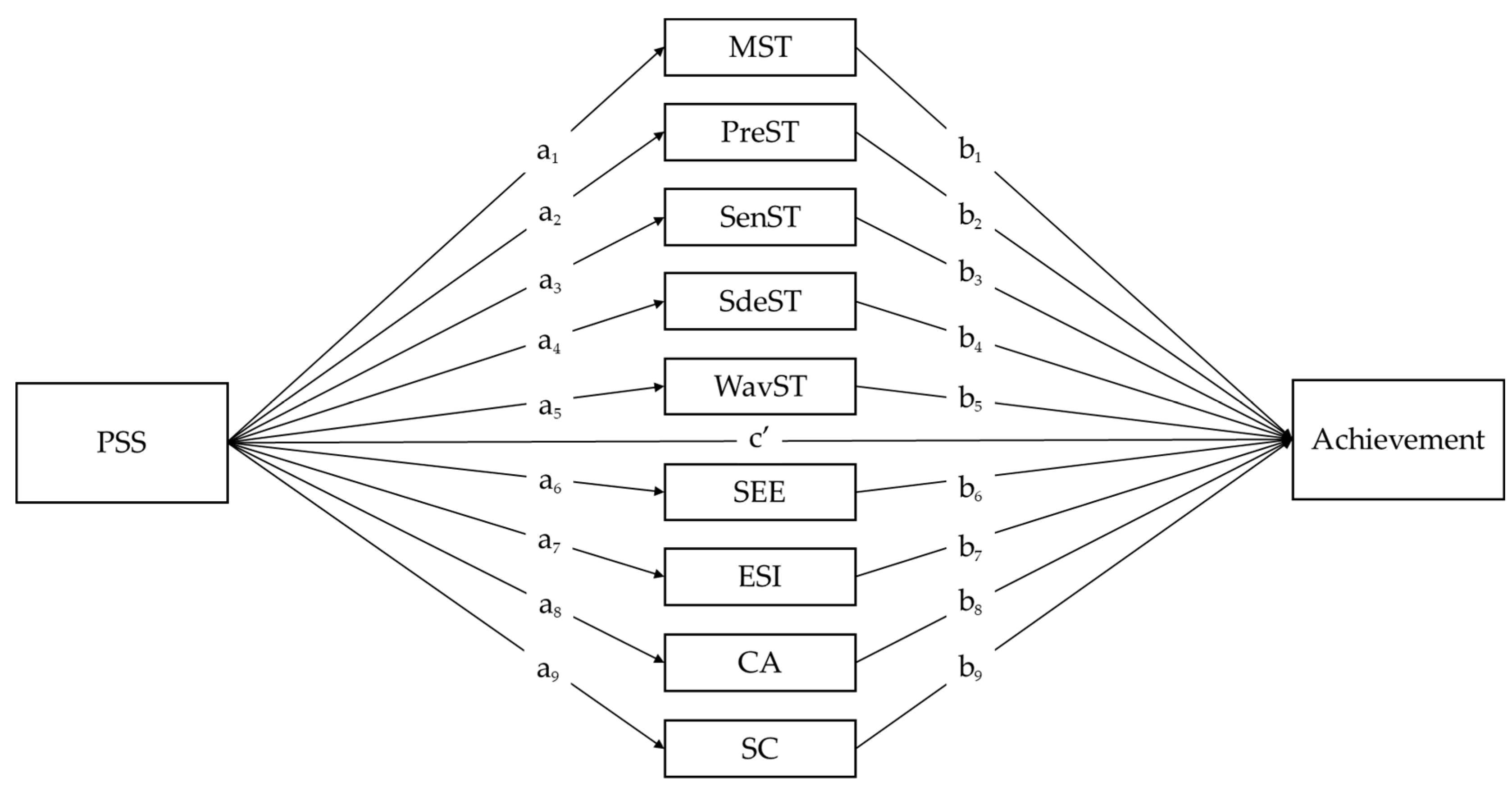 Education 16 00138 g001