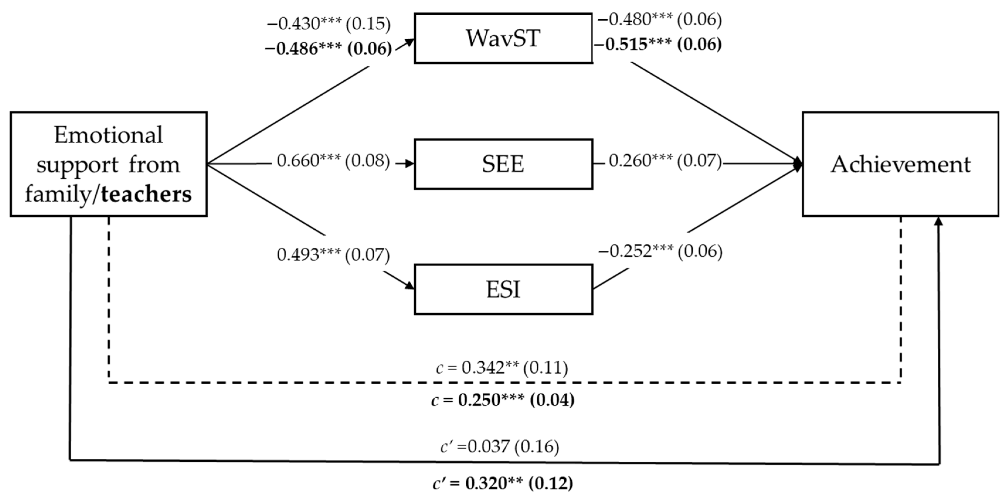Education 16 00138 g002