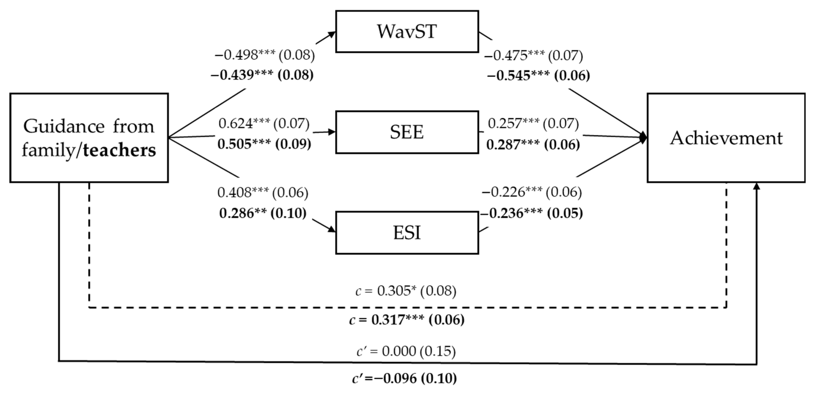Education 16 00138 g003