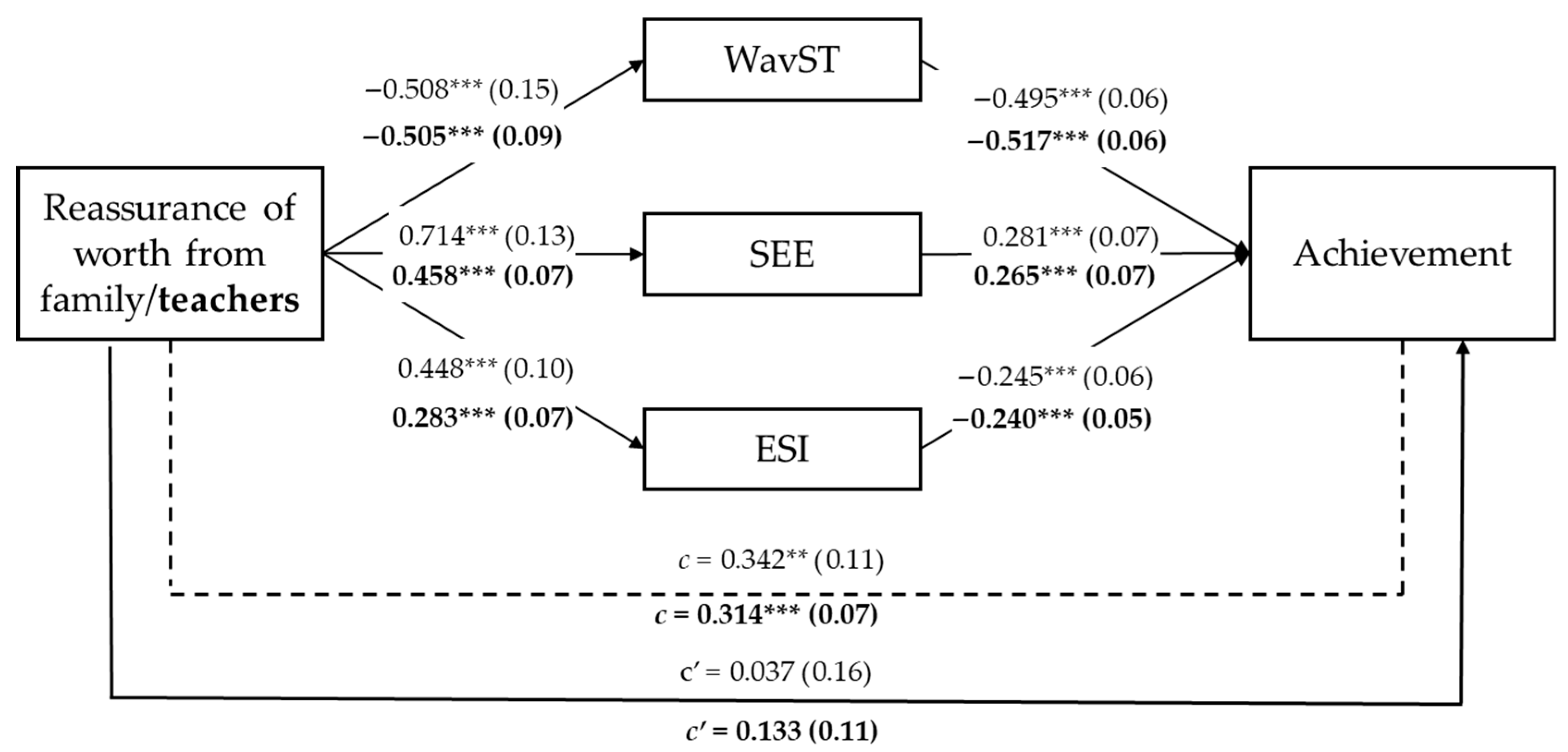 Education 16 00138 g004