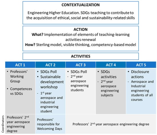 Activities and participants.