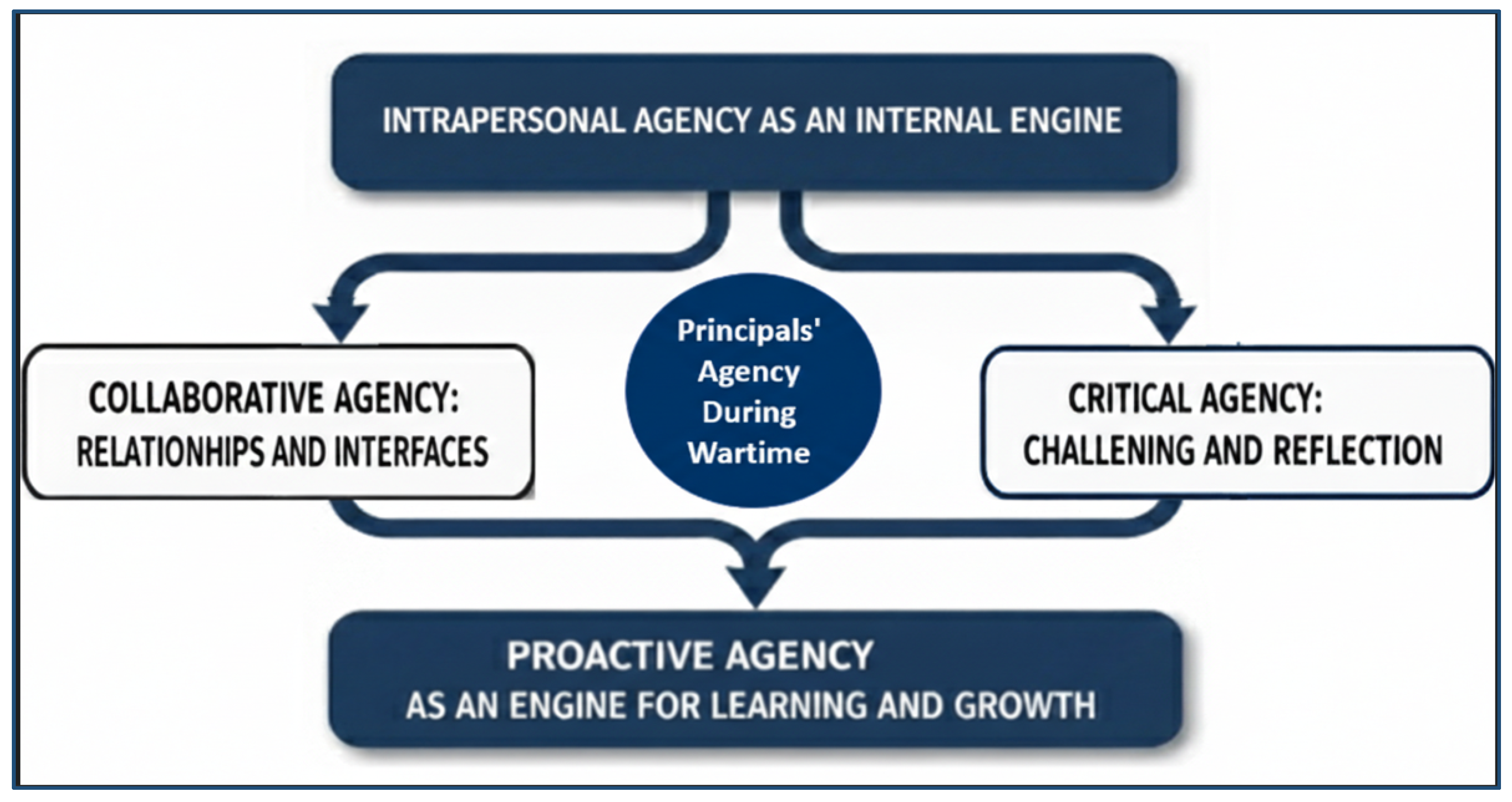 Education 16 00156 g001