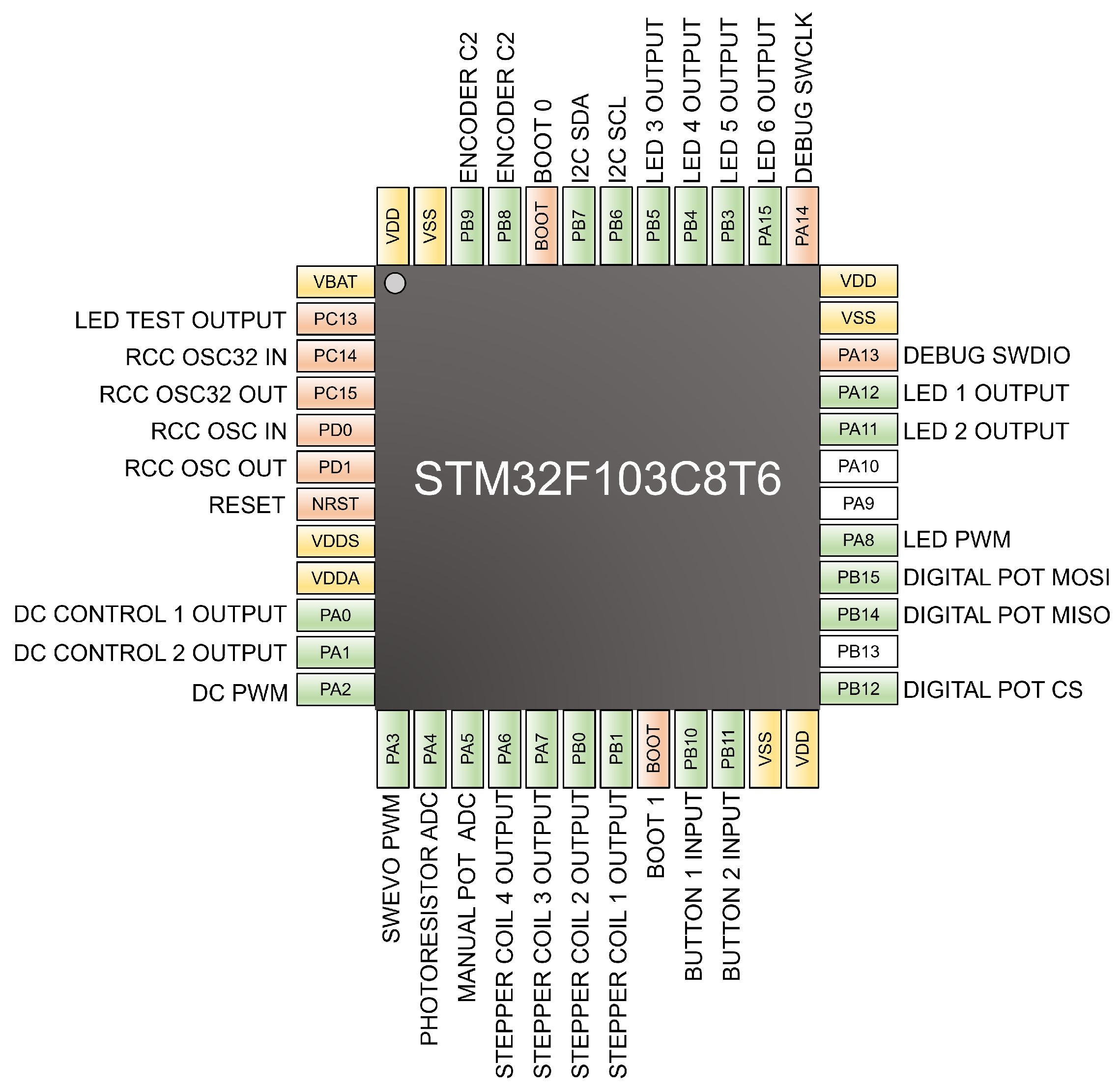 Education 16 00157 g003