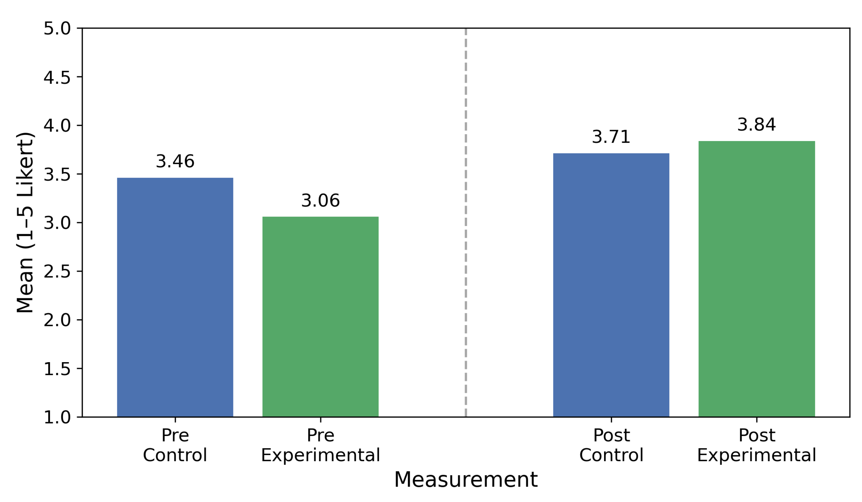 Education 16 00157 g007