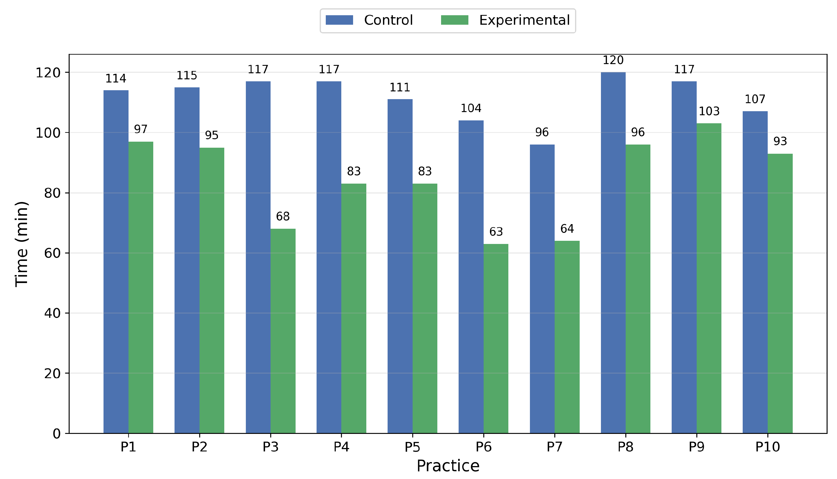 Education 16 00157 g009