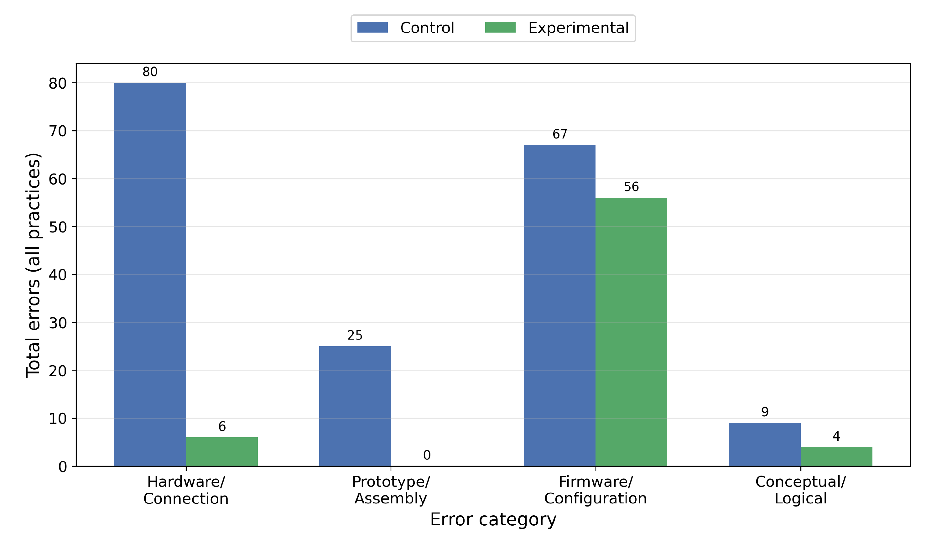 Education 16 00157 g010