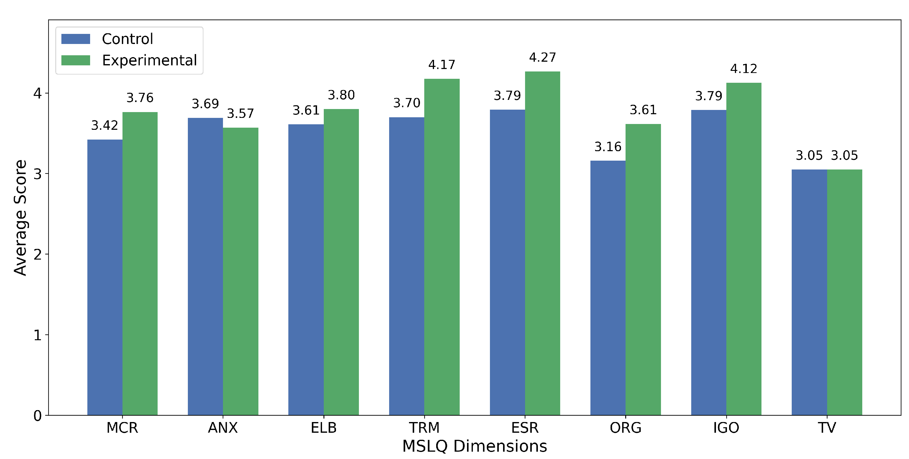 Education 16 00157 g011
