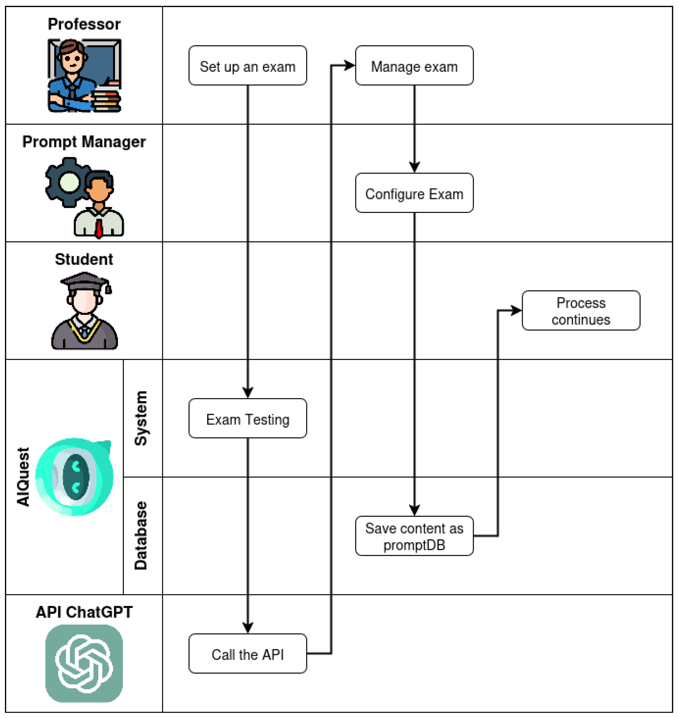 Education 16 00160 g001 Education 16 00160 g001