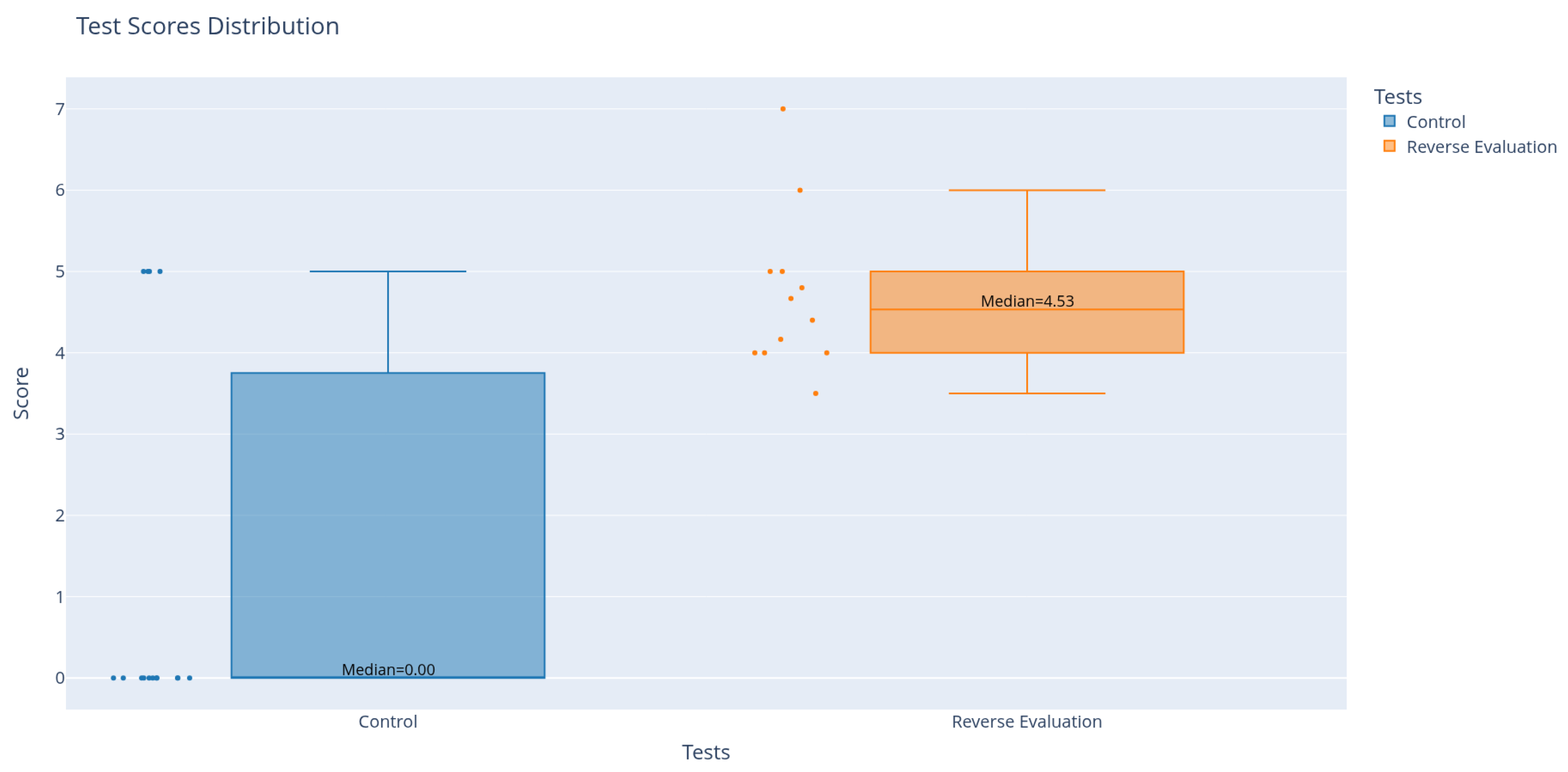 Education 16 00160 g006 Education 16 00160 g006