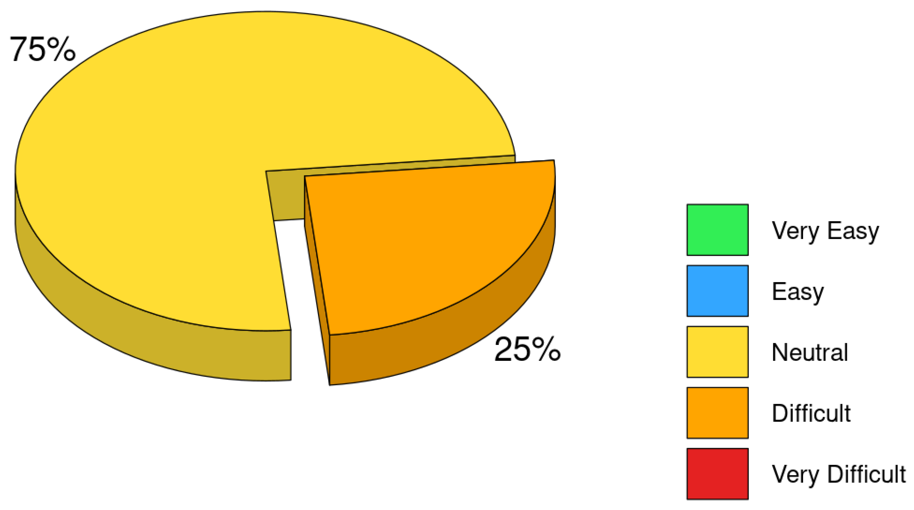 Education 16 00160 g007 Education 16 00160 g007