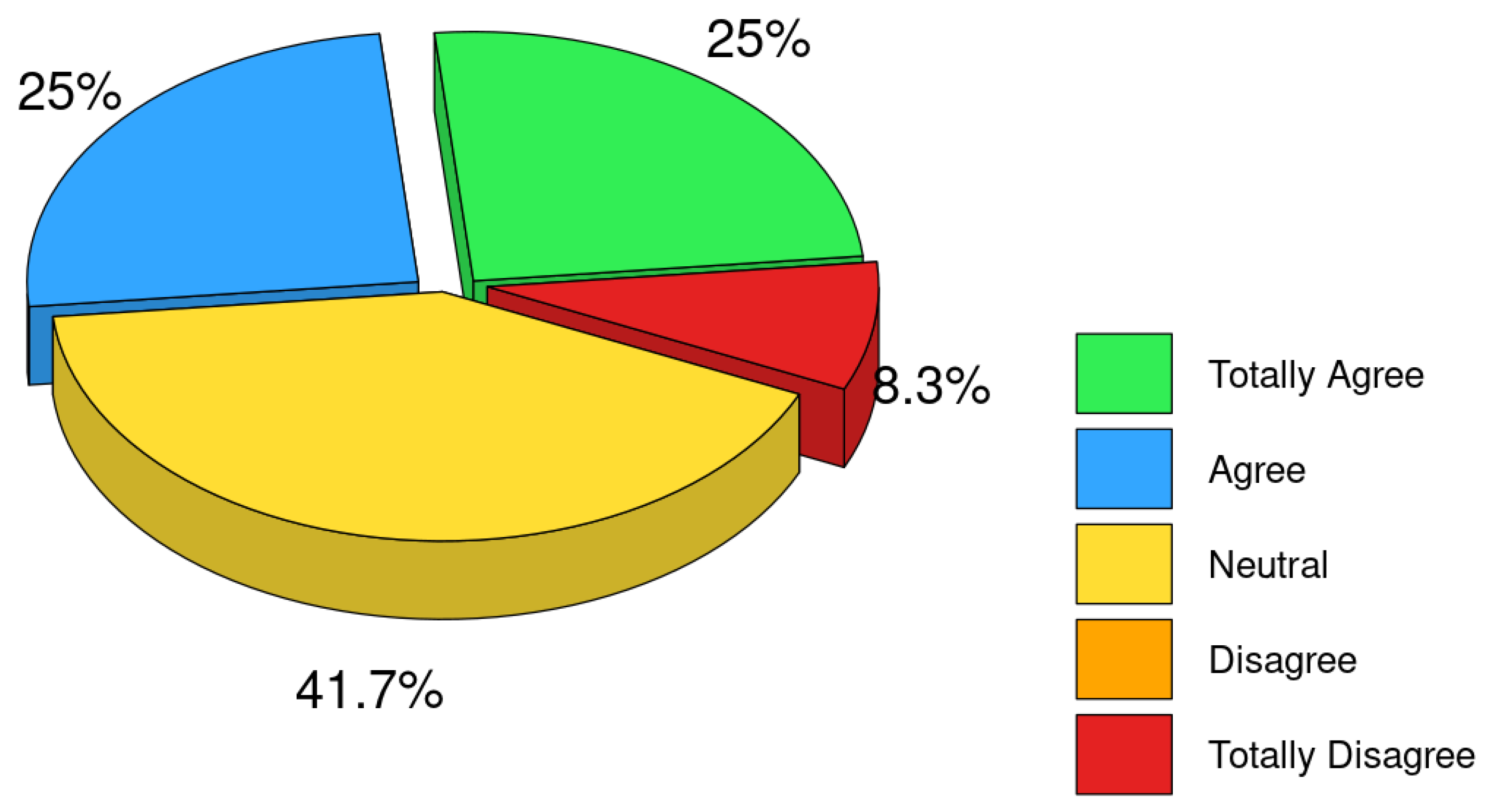 Education 16 00160 g008 Education 16 00160 g008