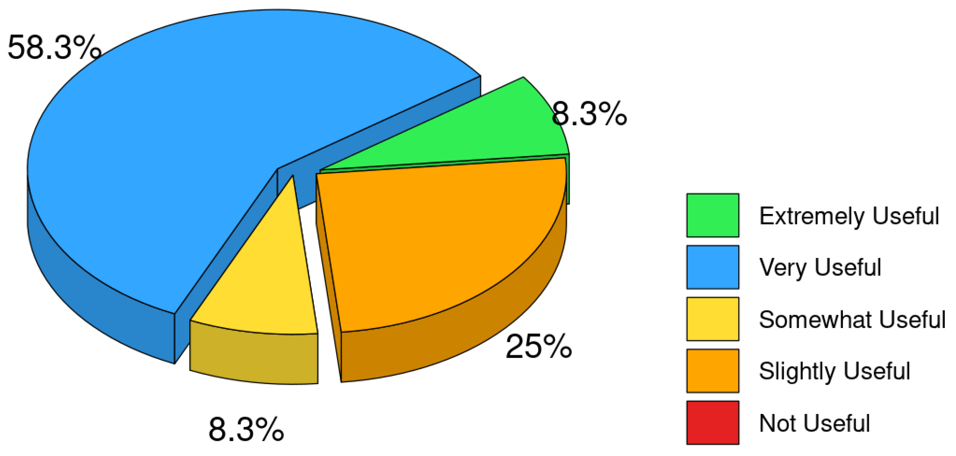 Education 16 00160 g009 Education 16 00160 g009