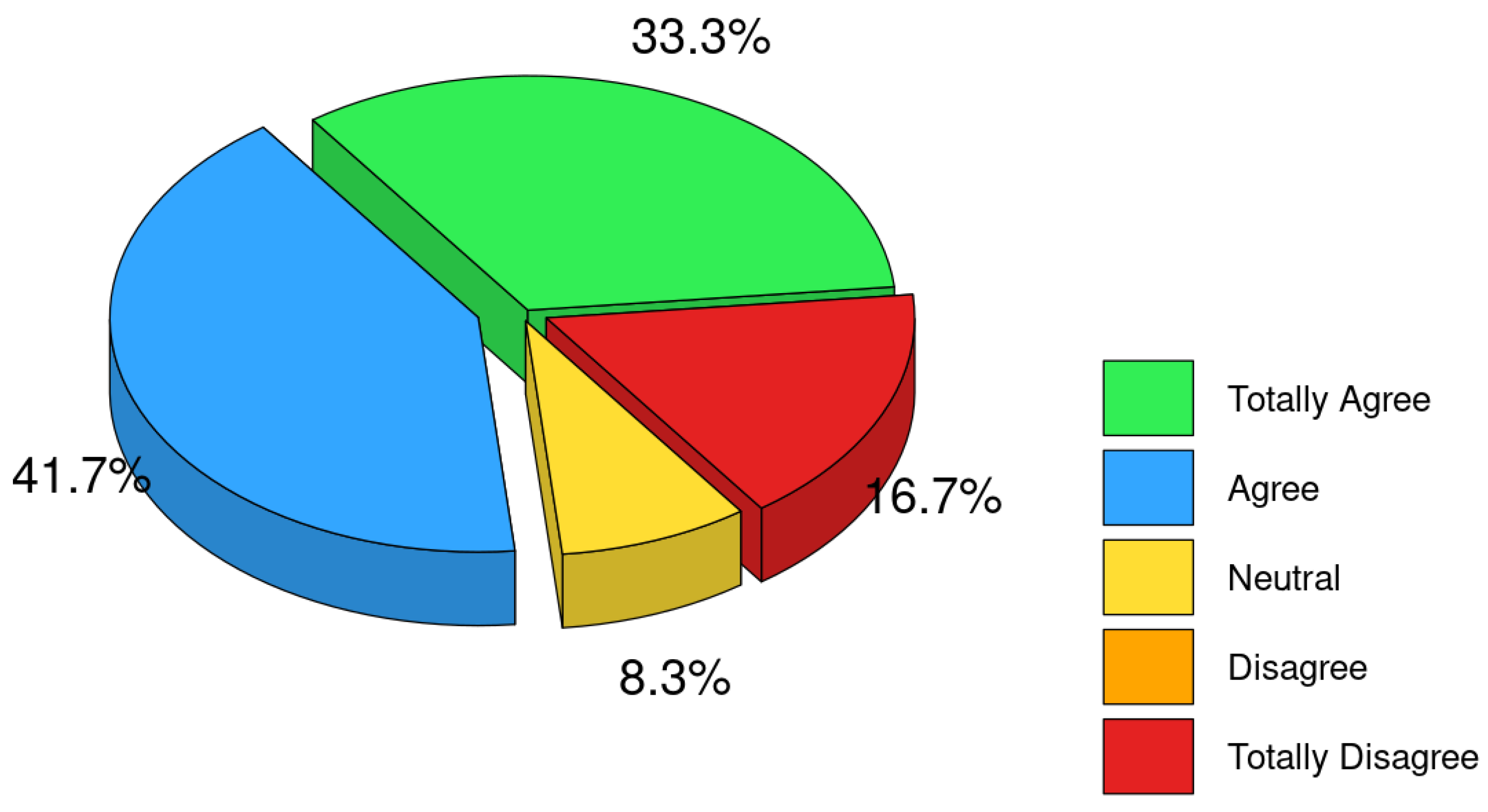 Education 16 00160 g010 Education 16 00160 g010
