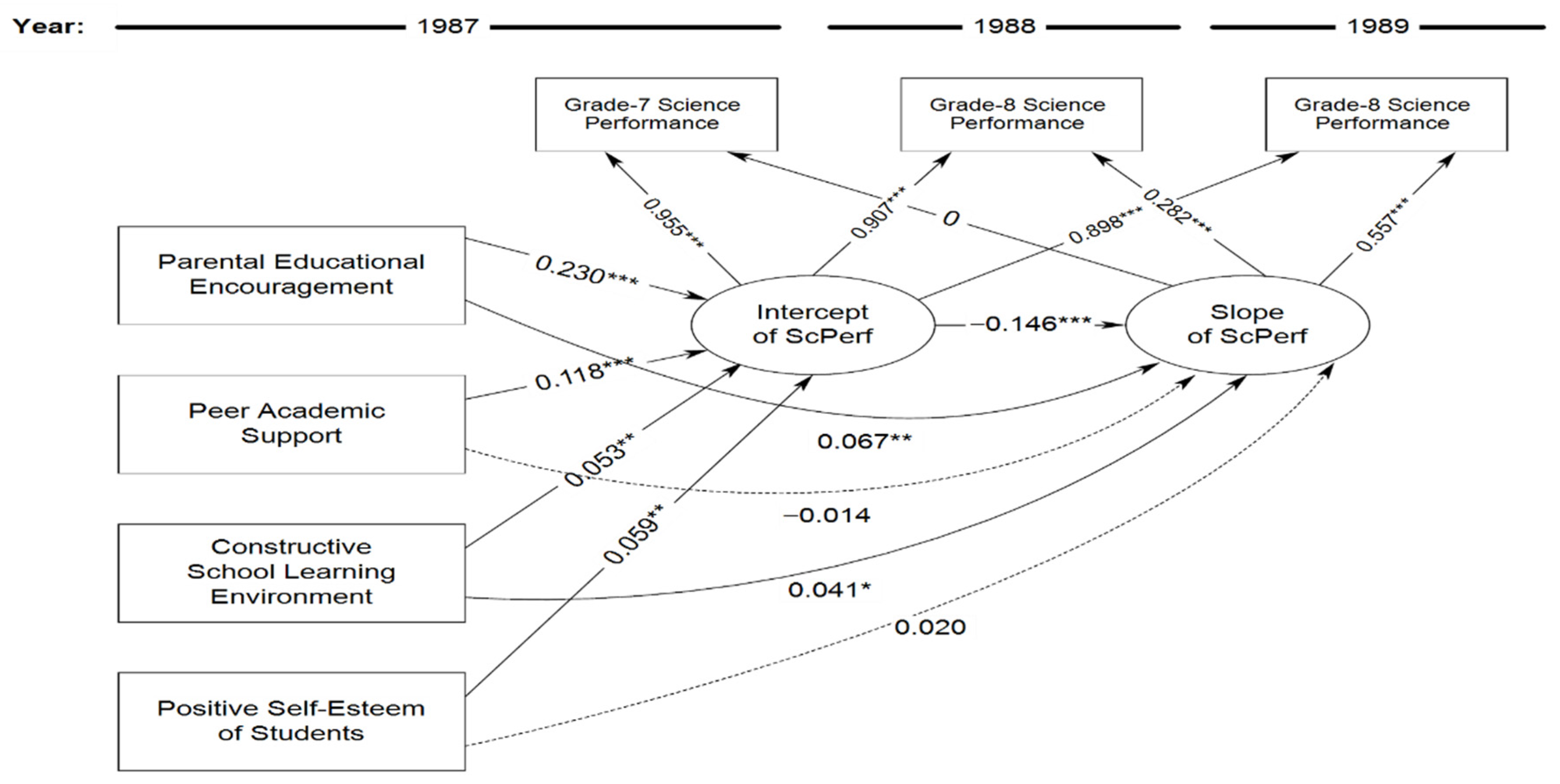 Education 16 00166 g002