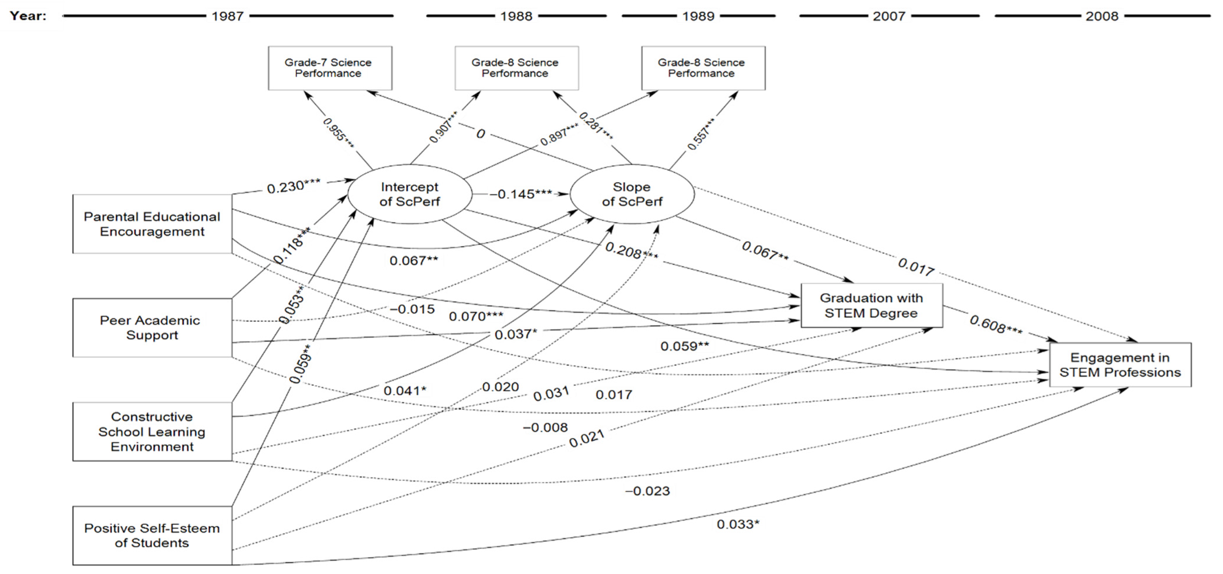 Education 16 00166 g003