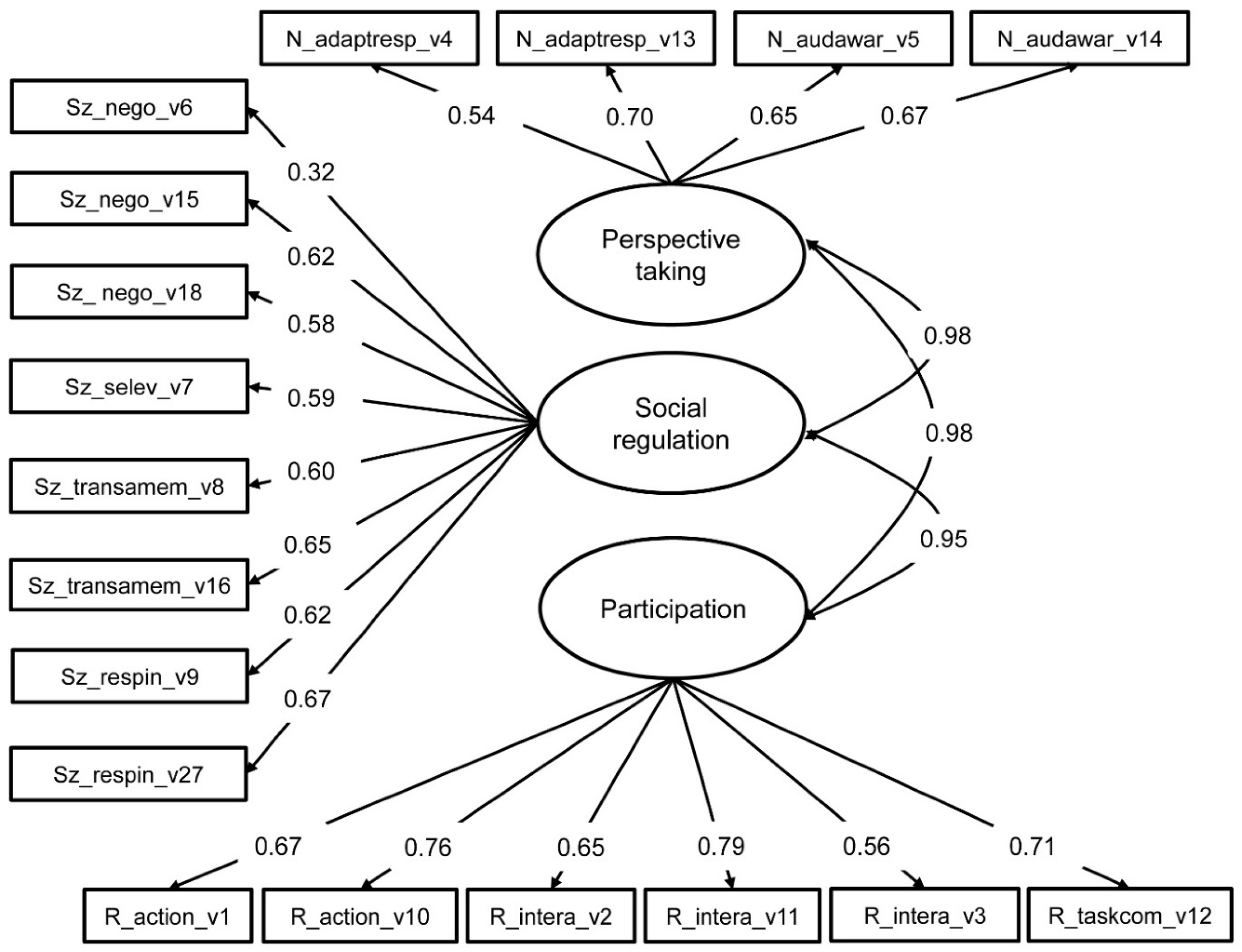 Education 16 00167 g002