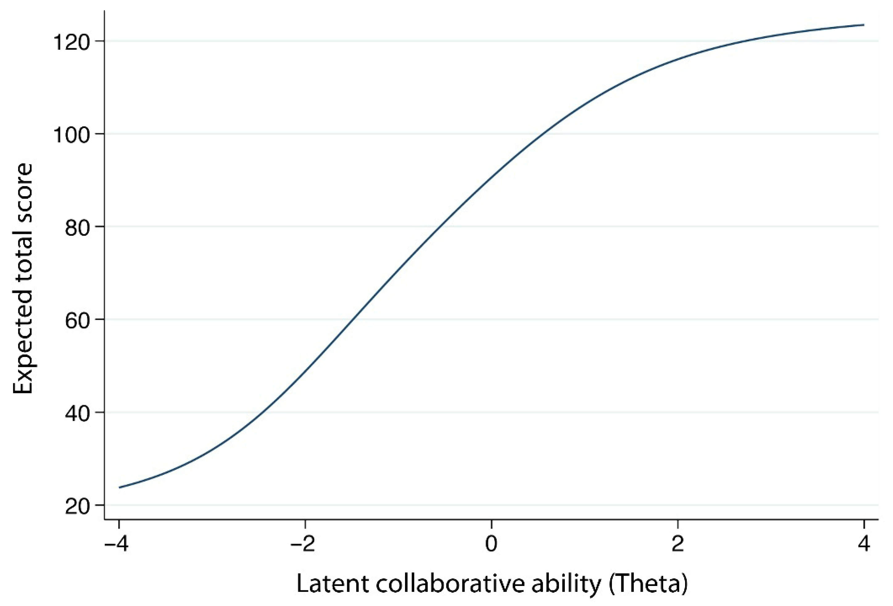 Education 16 00167 g003