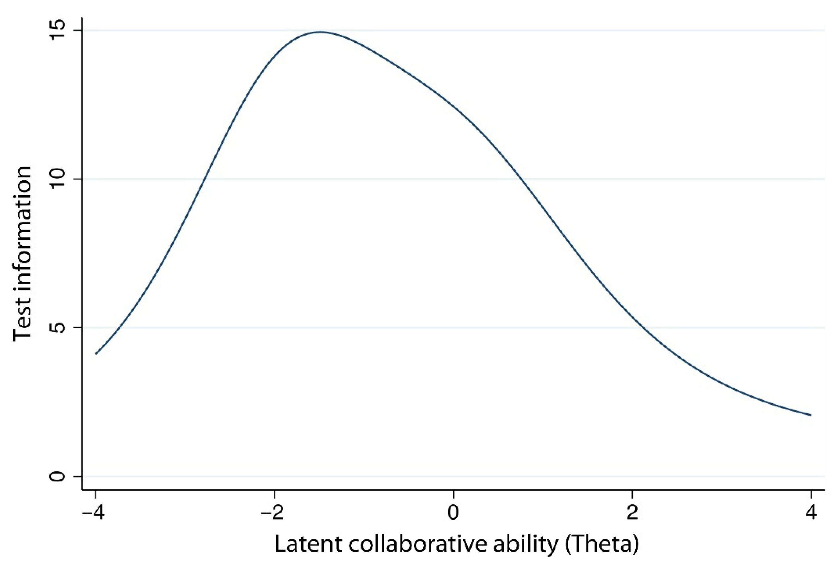 Education 16 00167 g004