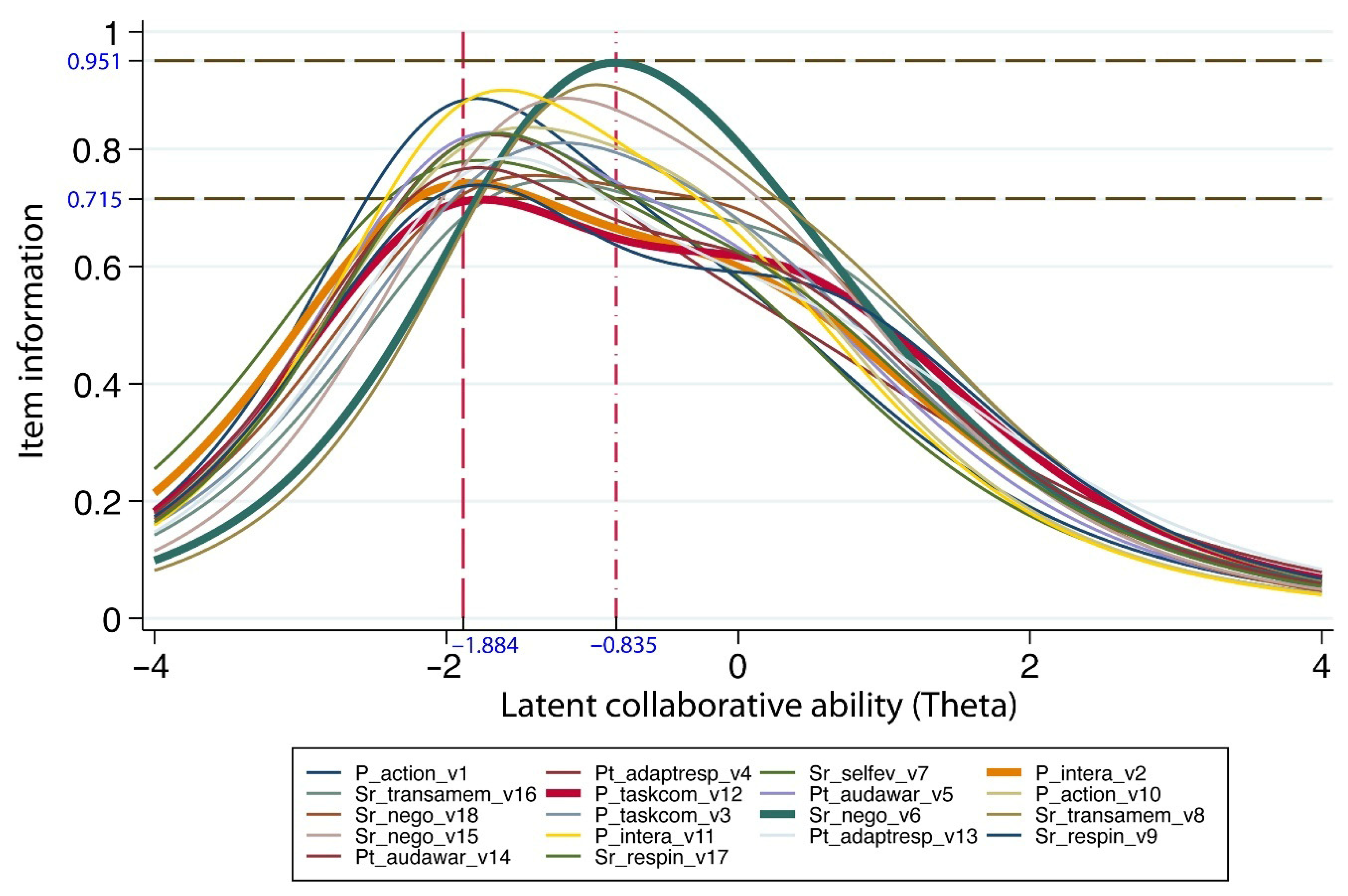 Education 16 00167 g005