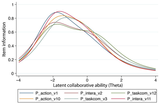 Education 16 00167 g0a1