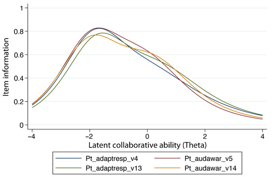 Education 16 00167 g0a2