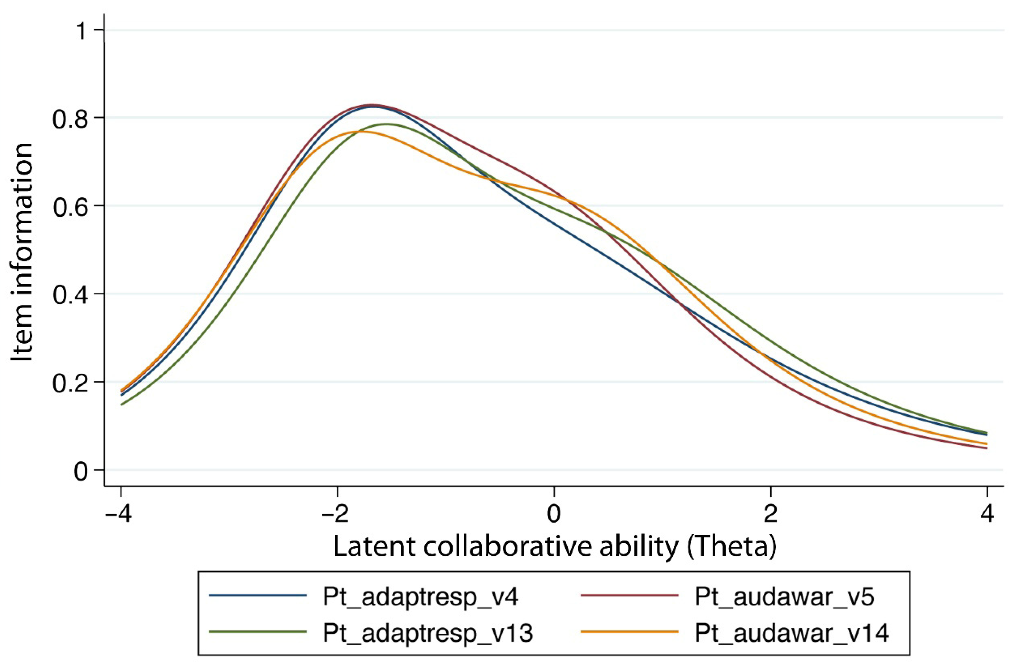 Education 16 00167 g0a2
