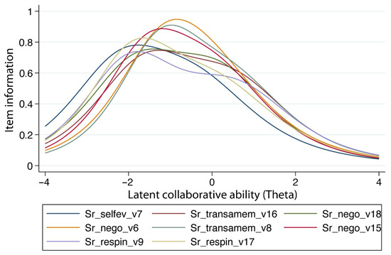 Education 16 00167 g0a3