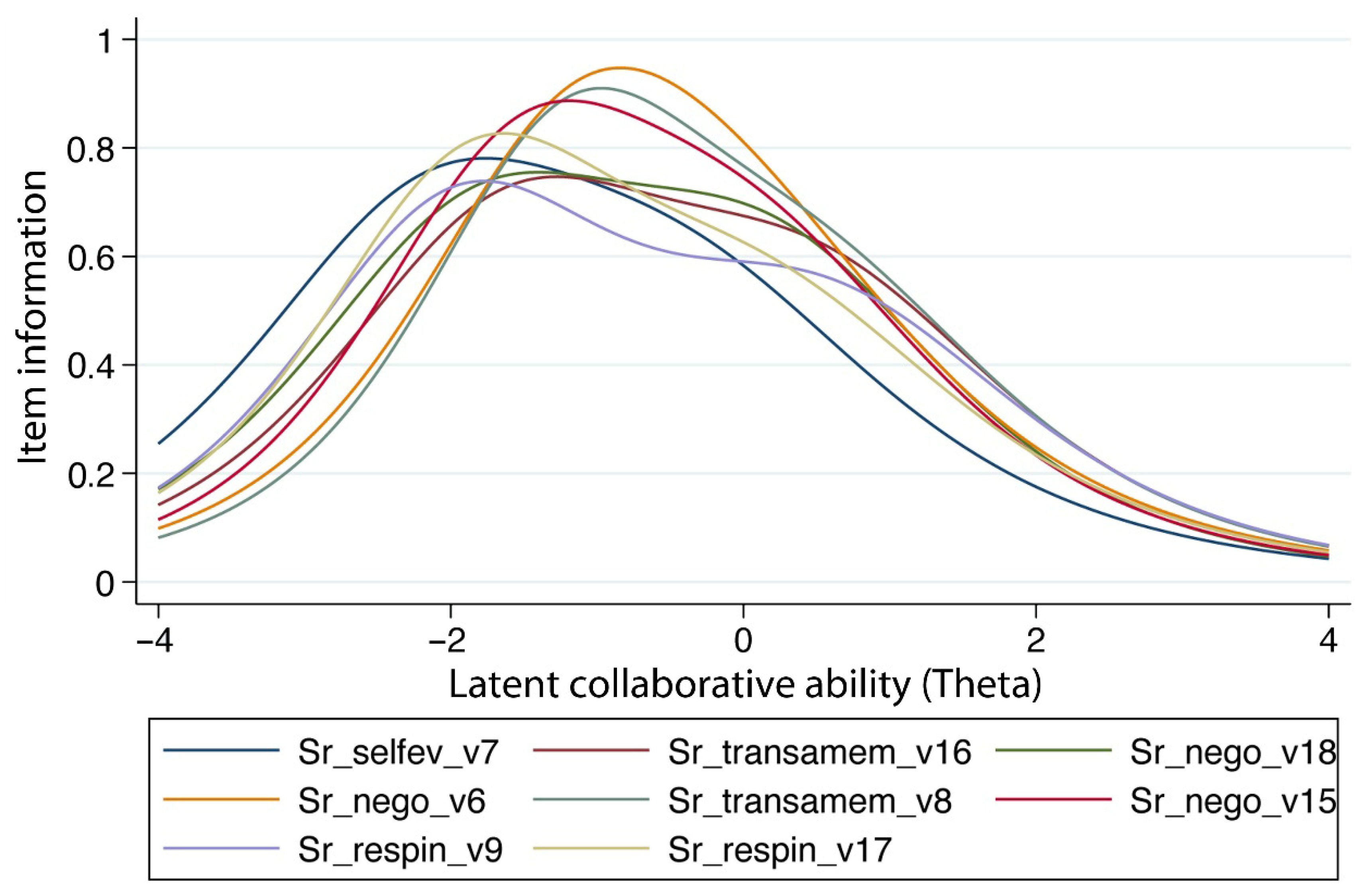 Education 16 00167 g0a3