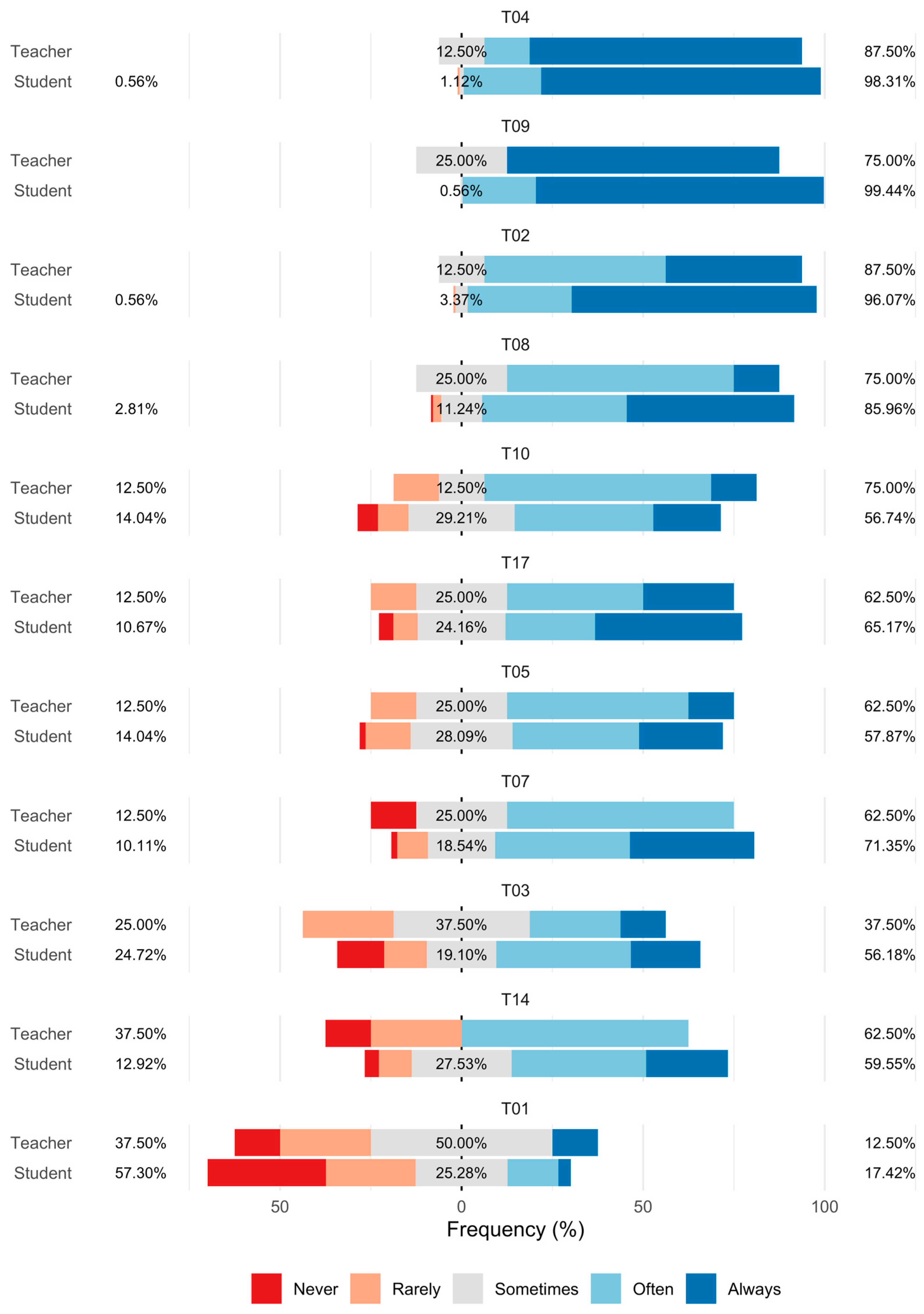 Education 16 00192 g002a