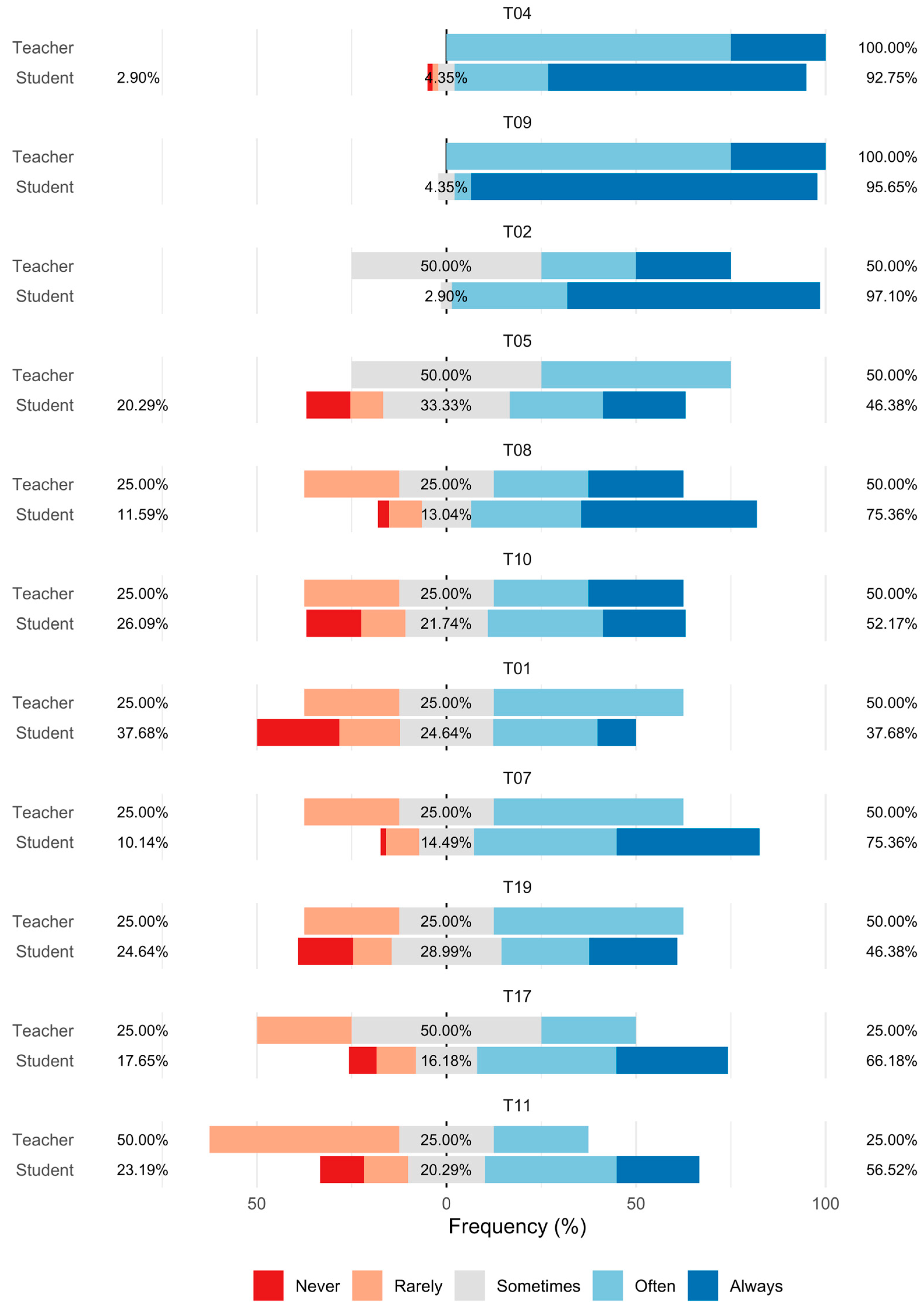 Education 16 00192 g003a