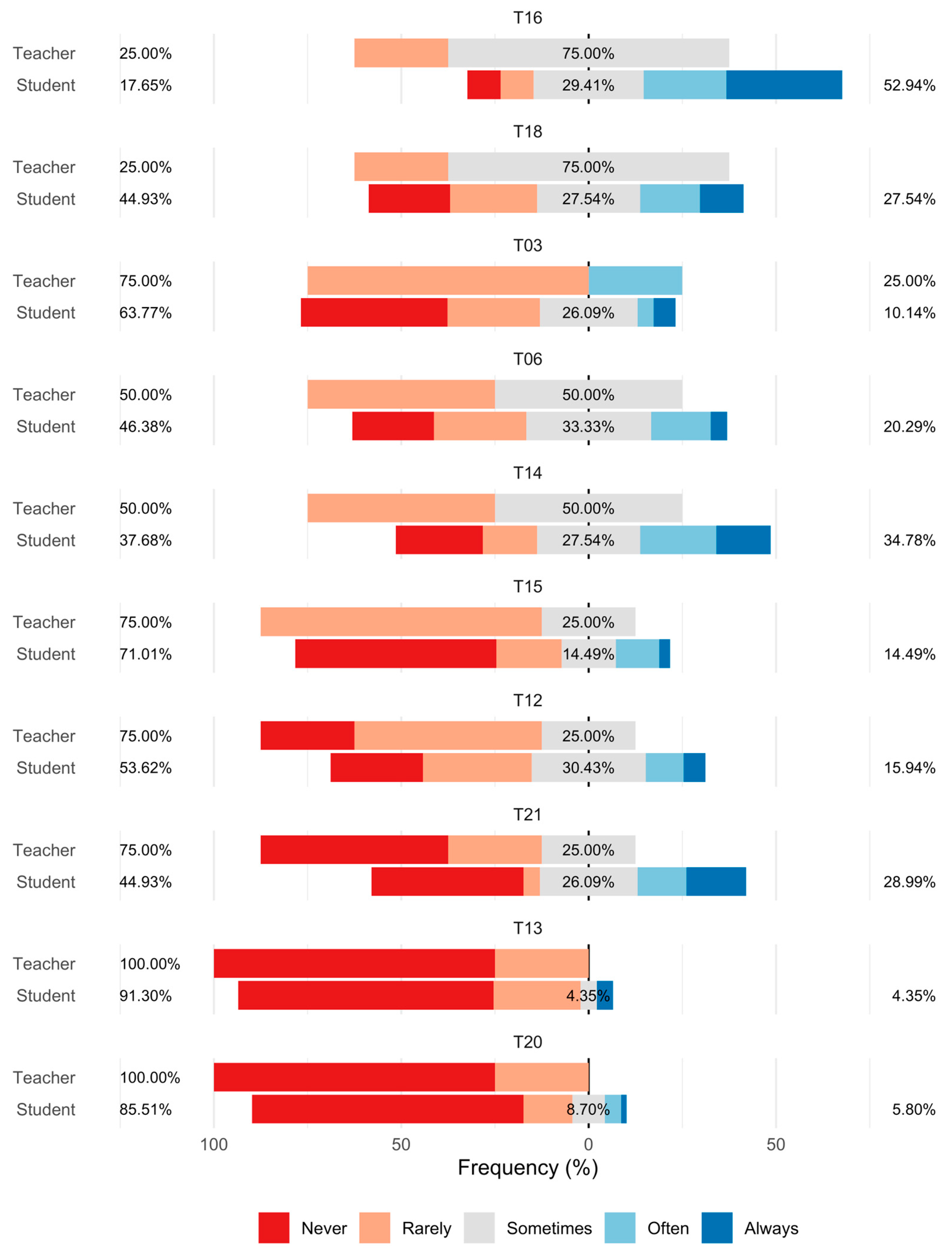 Education 16 00192 g003b