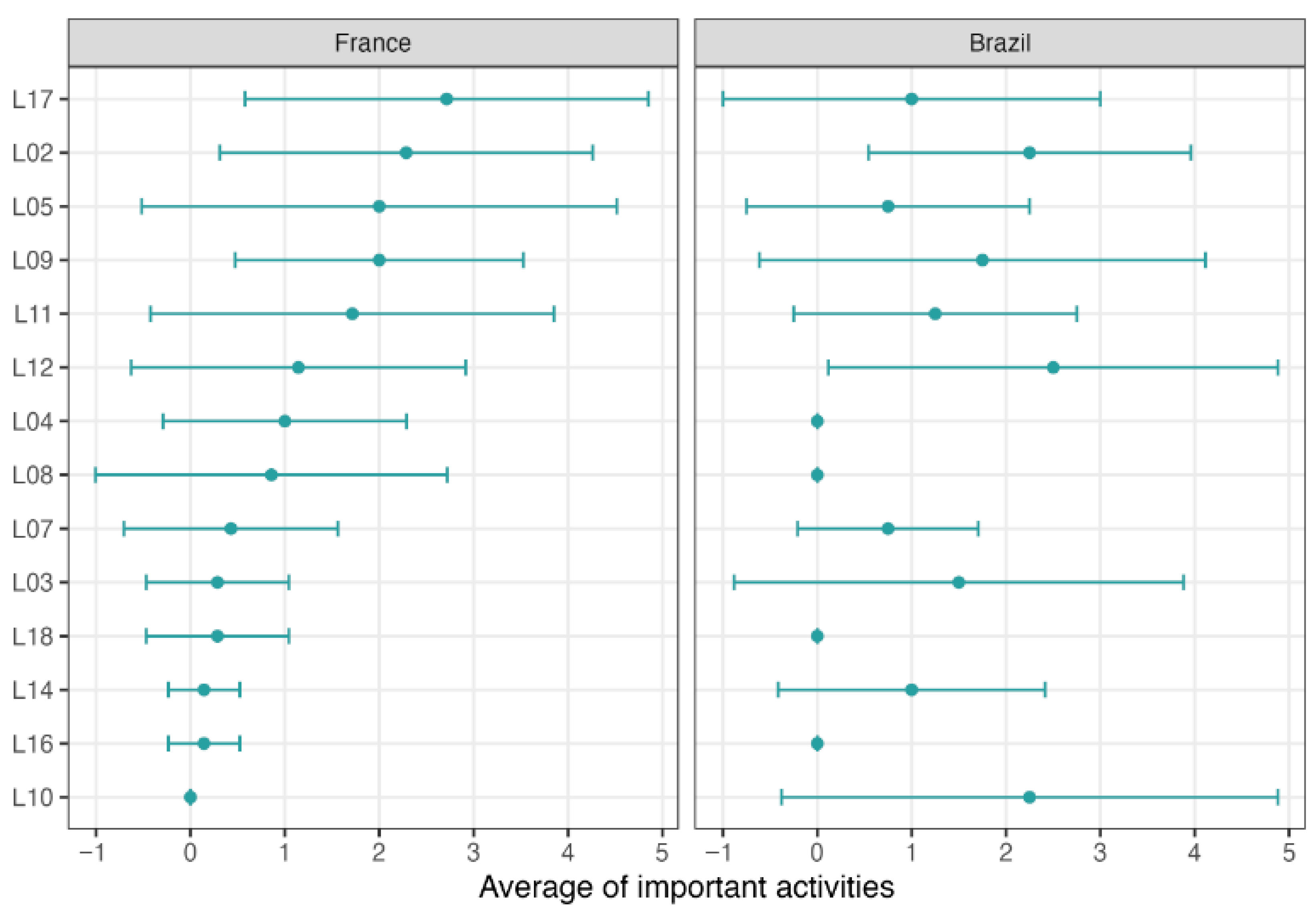 Education 16 00192 g004