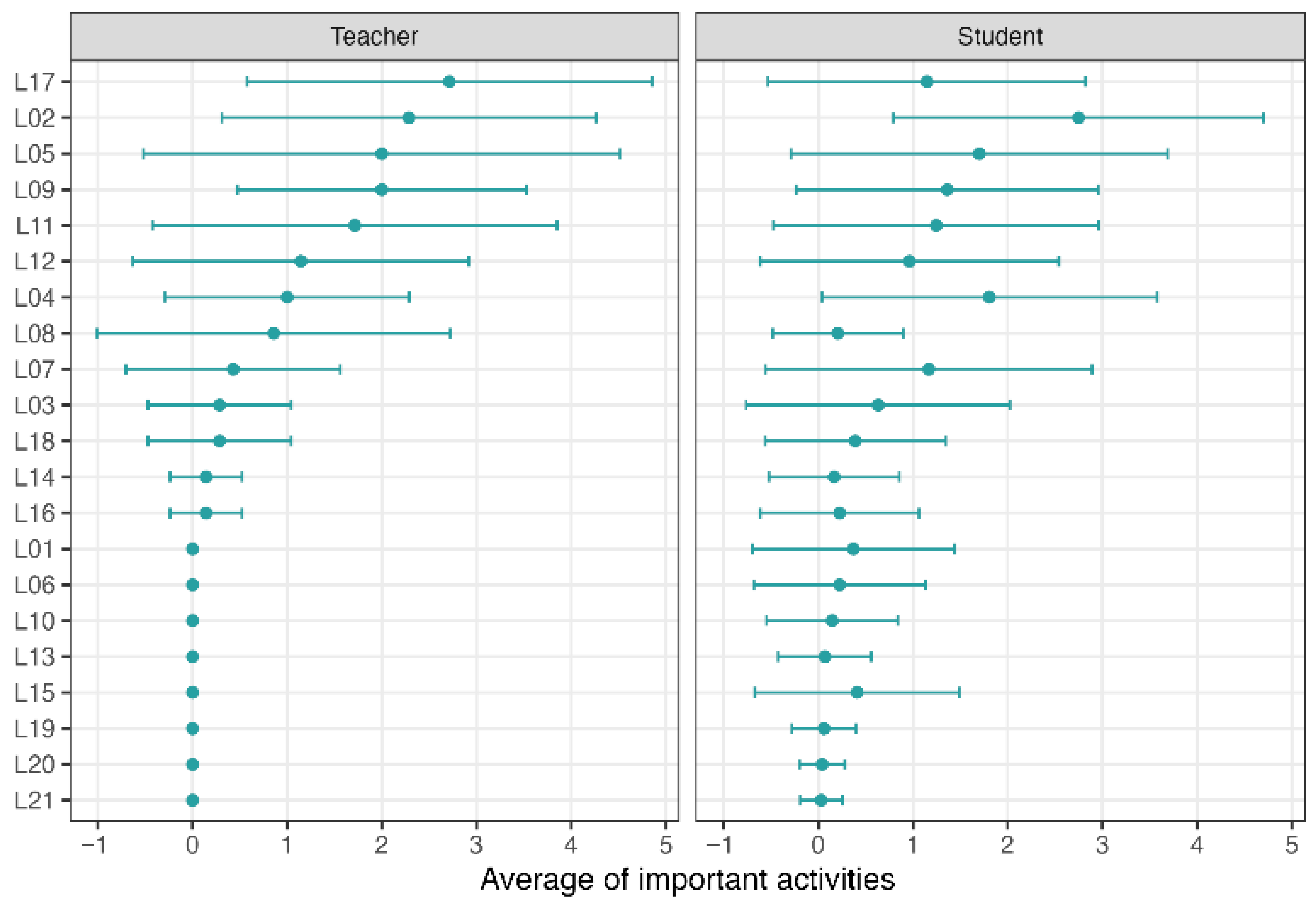 Education 16 00192 g005