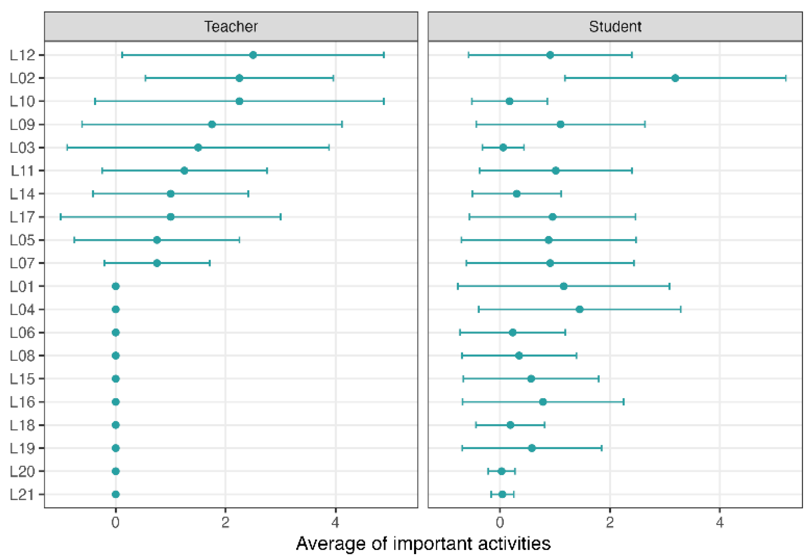 Education 16 00192 g006