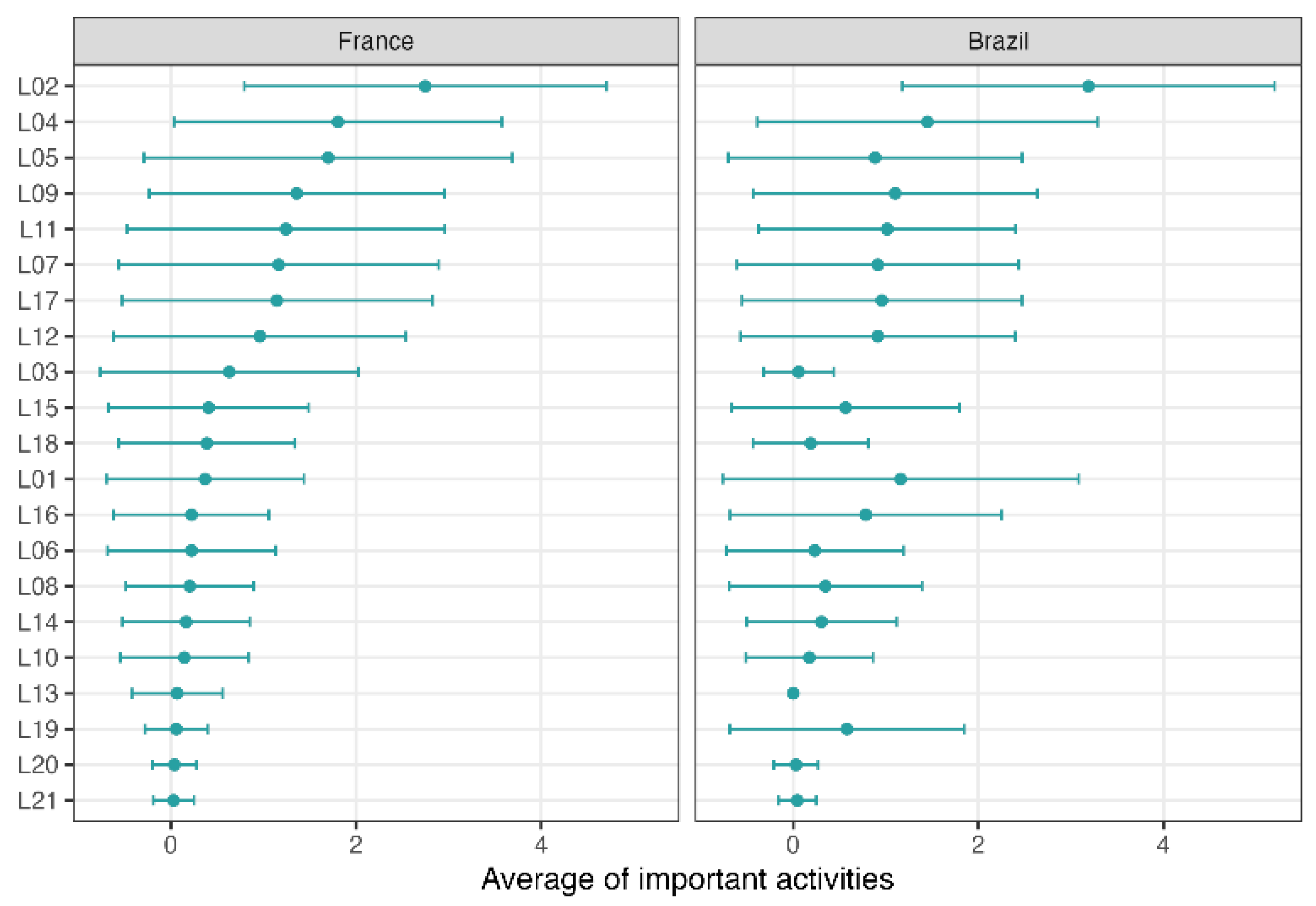 Education 16 00192 g007