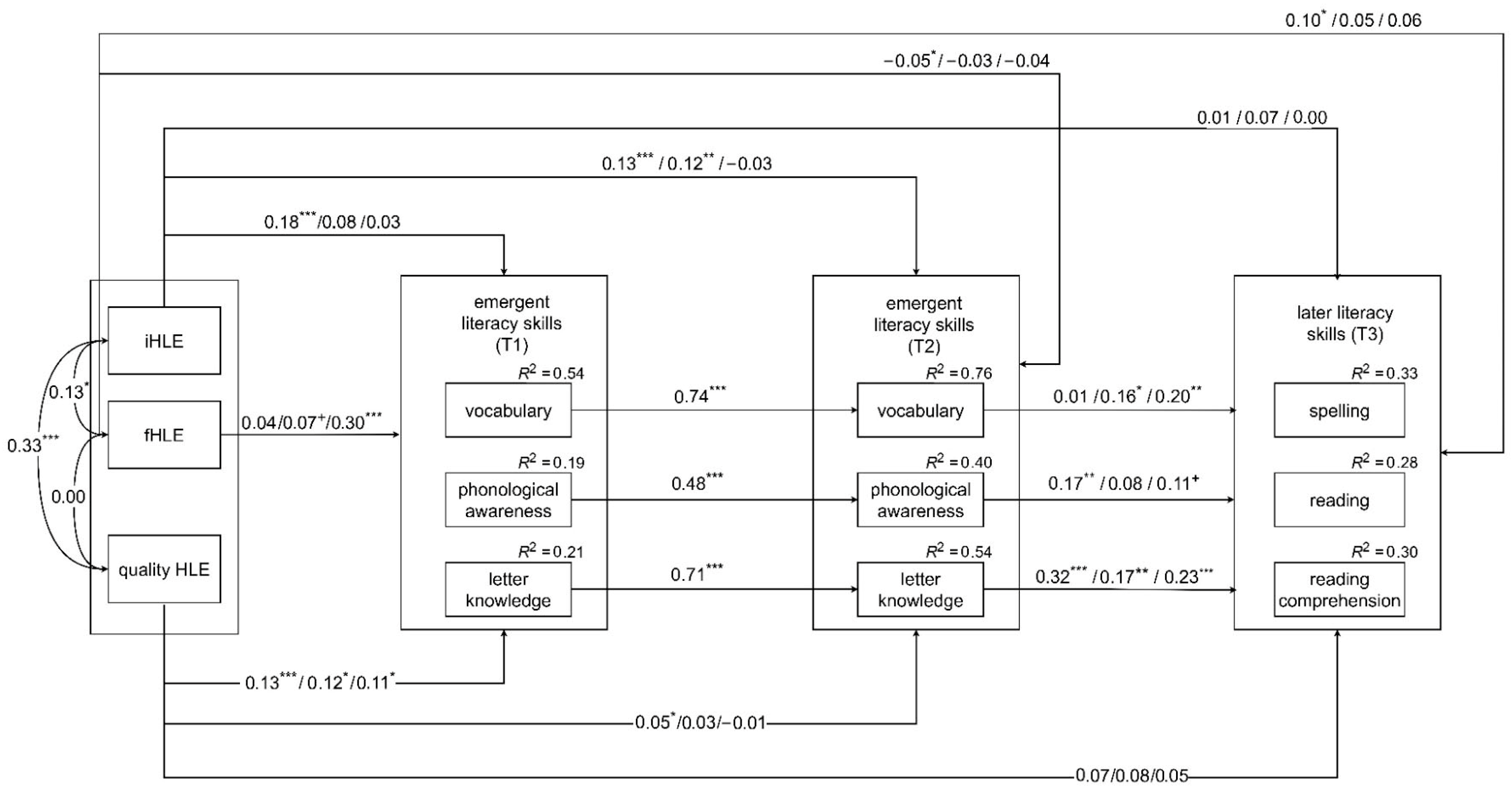 Education 16 00197 g001