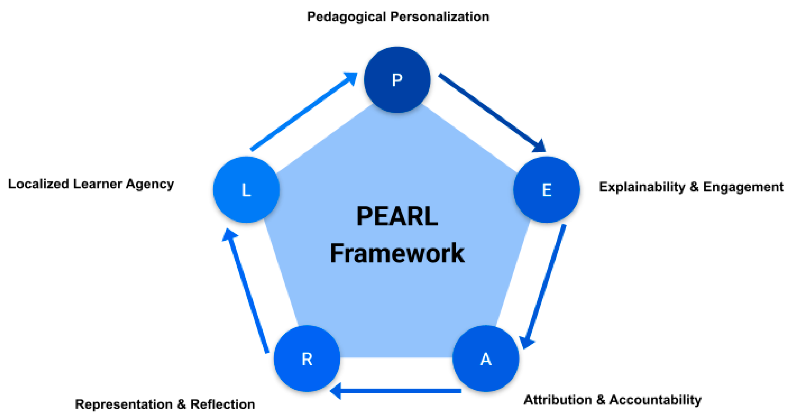 Education 16 00198 g001