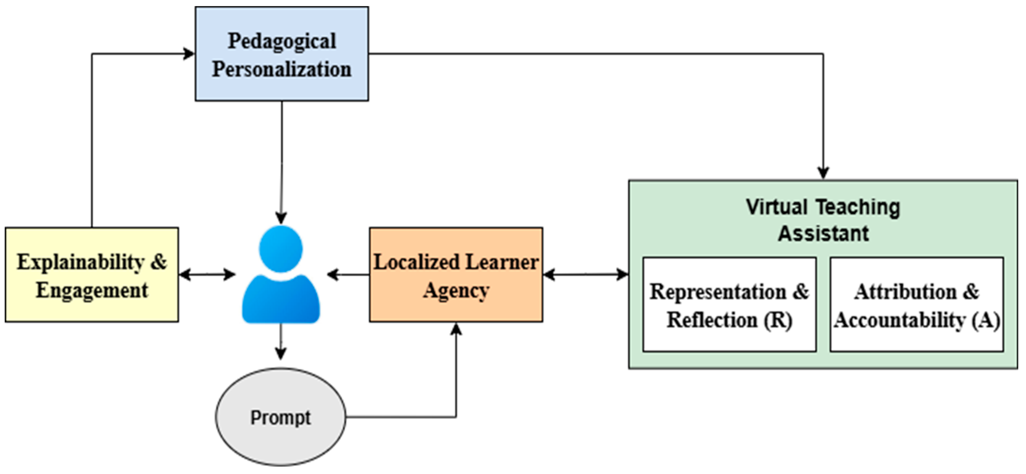Education 16 00198 g002