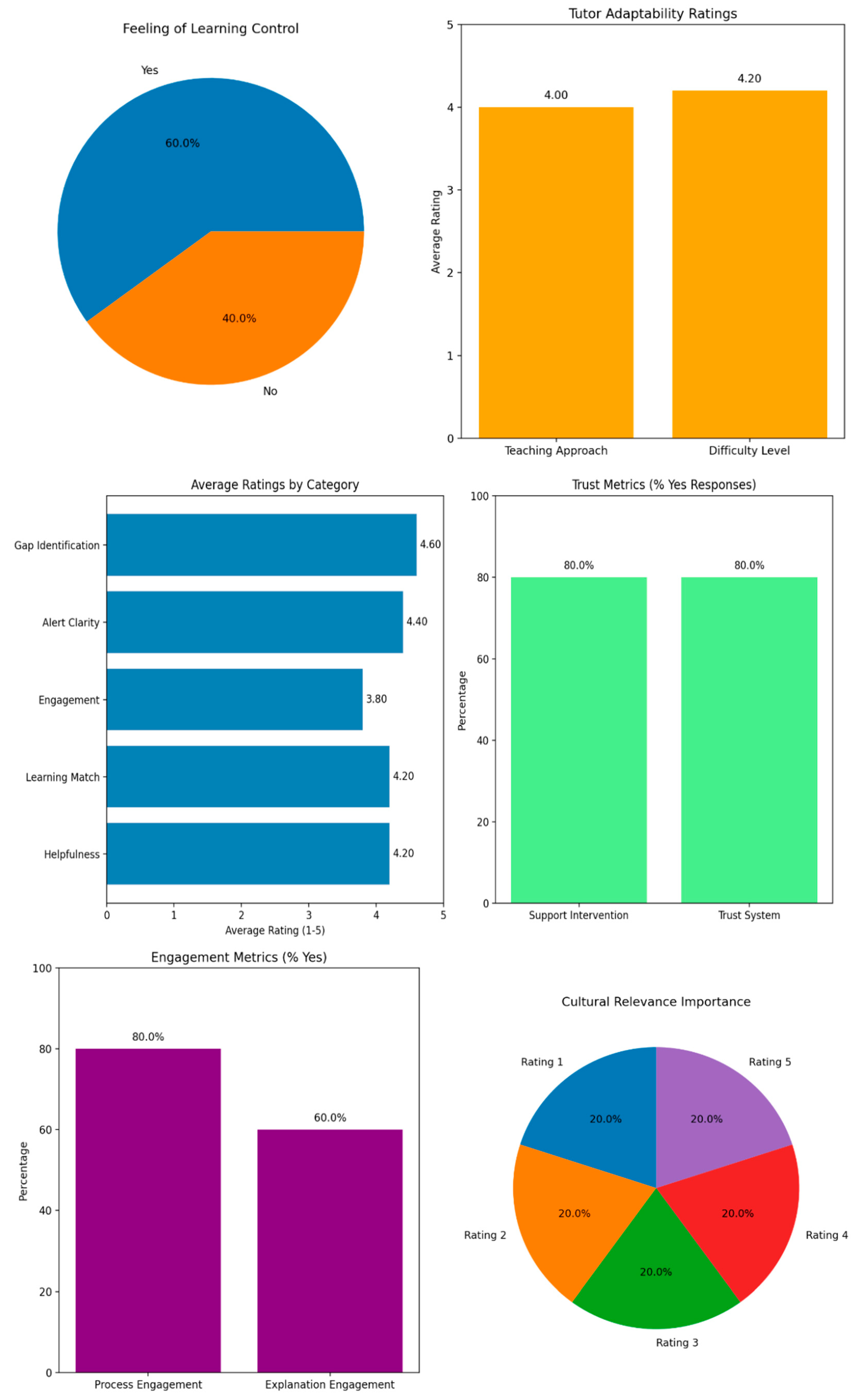Education 16 00198 g004
