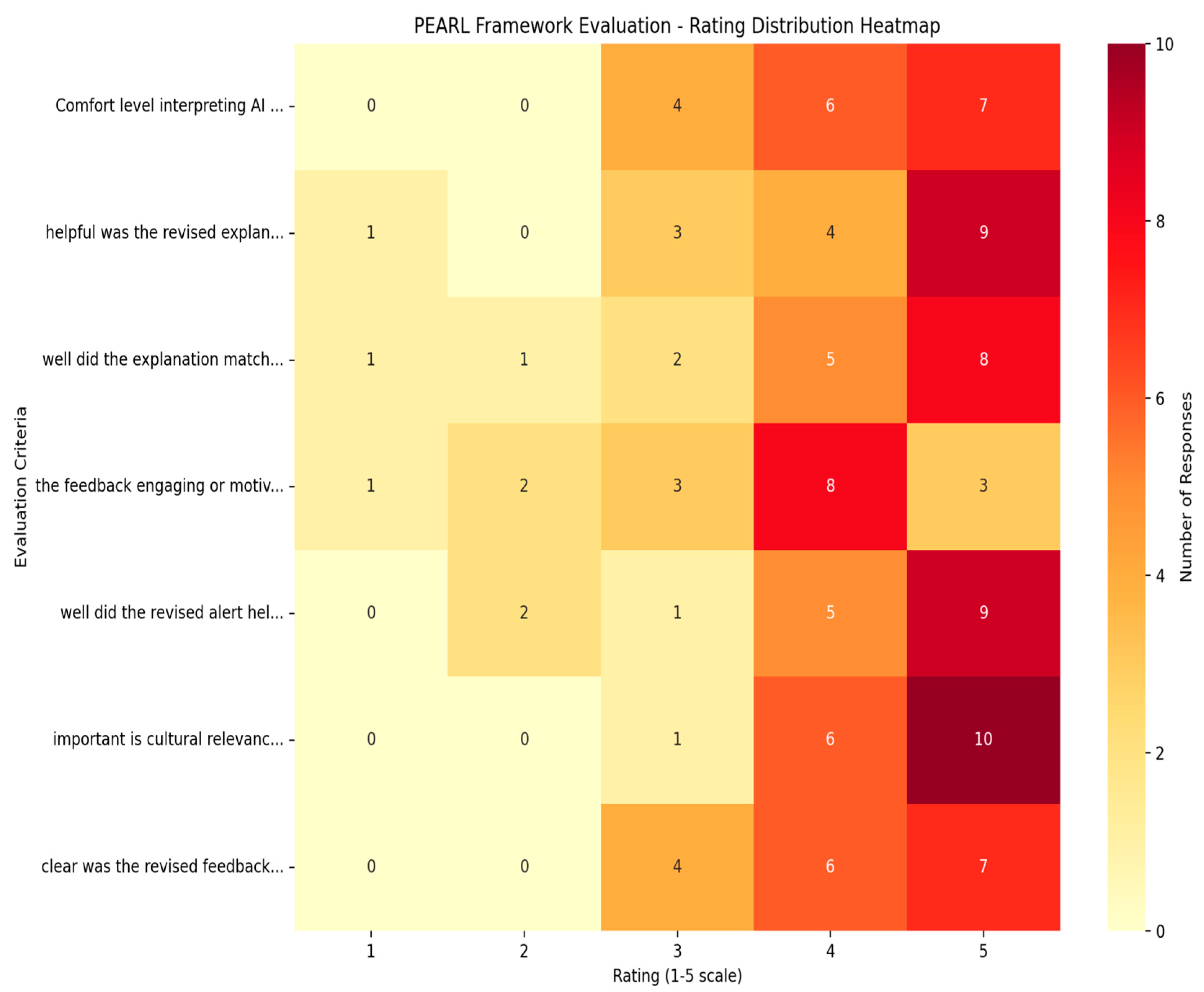 Education 16 00198 g005