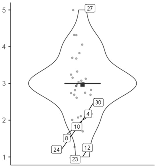 Education 16 00222 g001