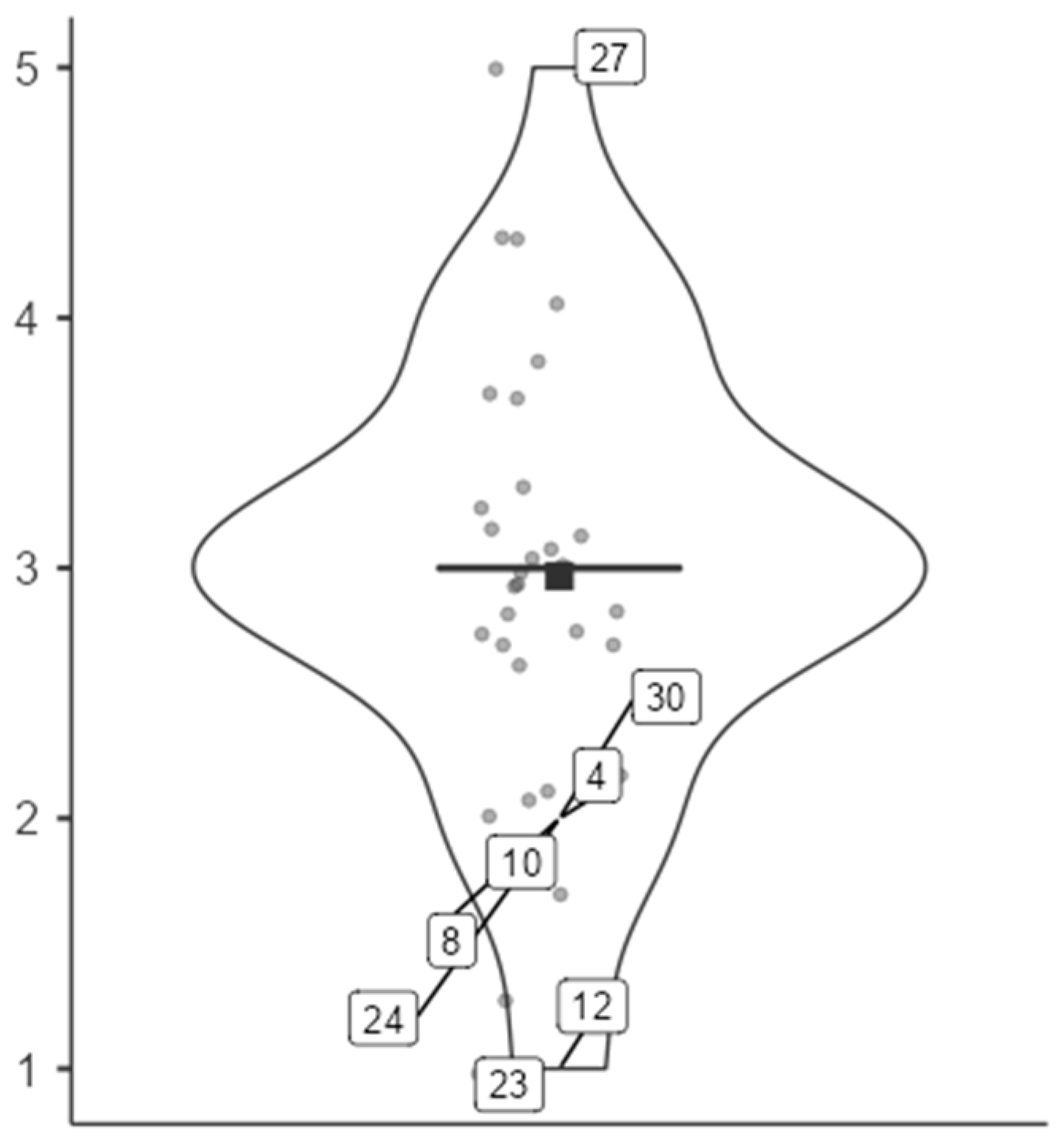 Education 16 00222 g001