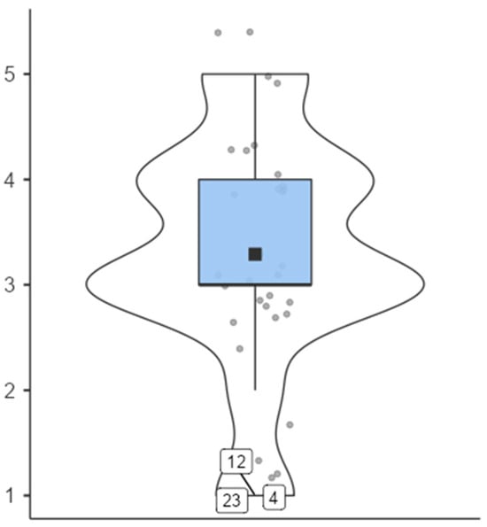 Education 16 00222 g002