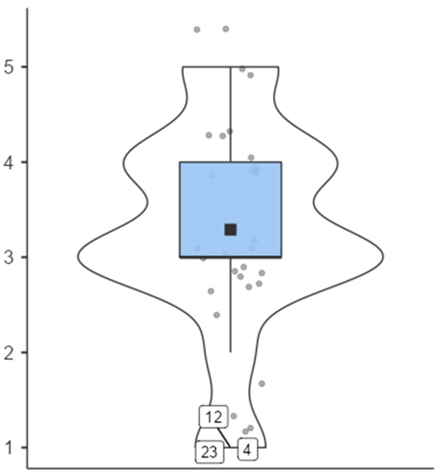 Education 16 00222 g002