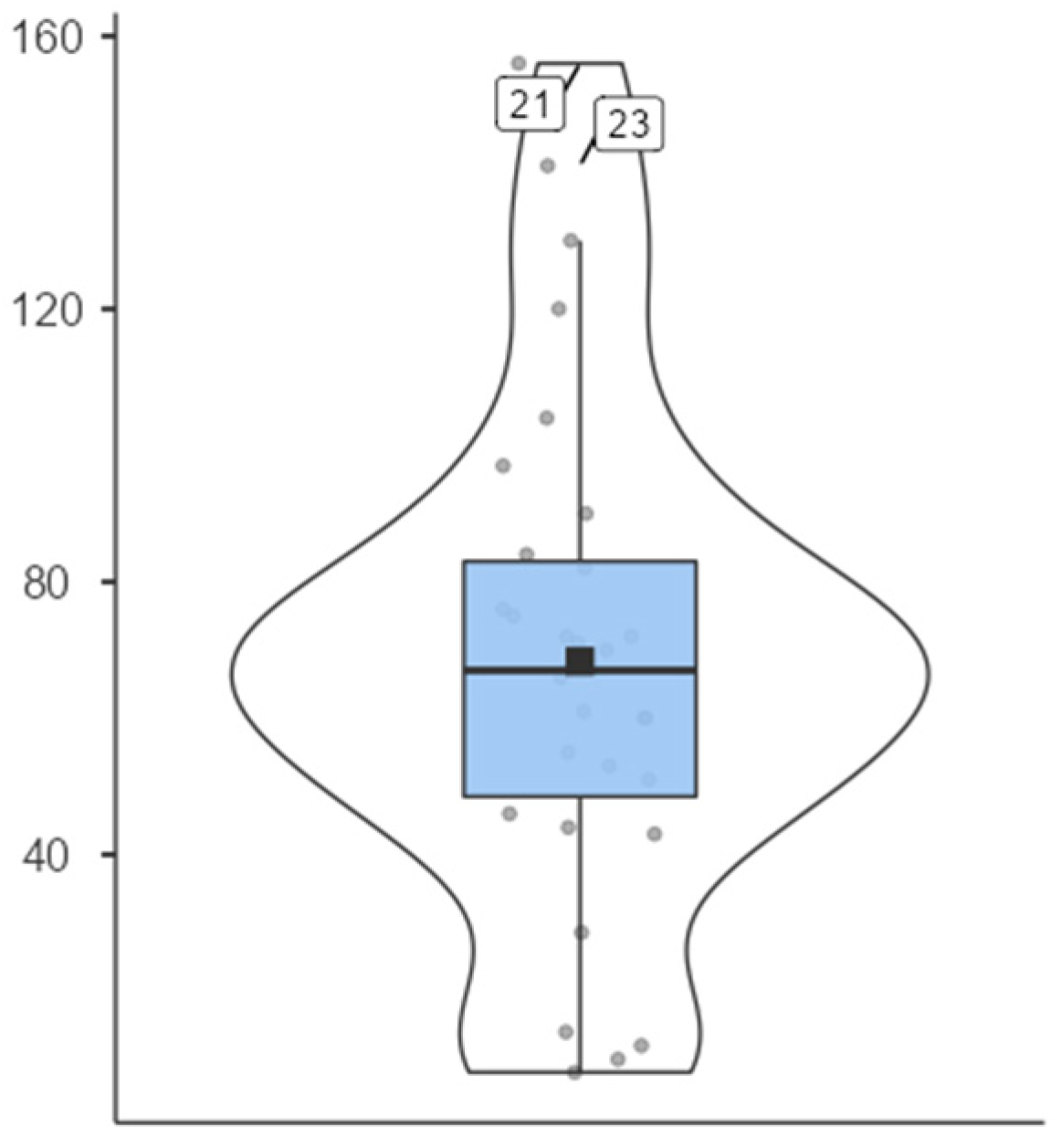 Education 16 00222 g004