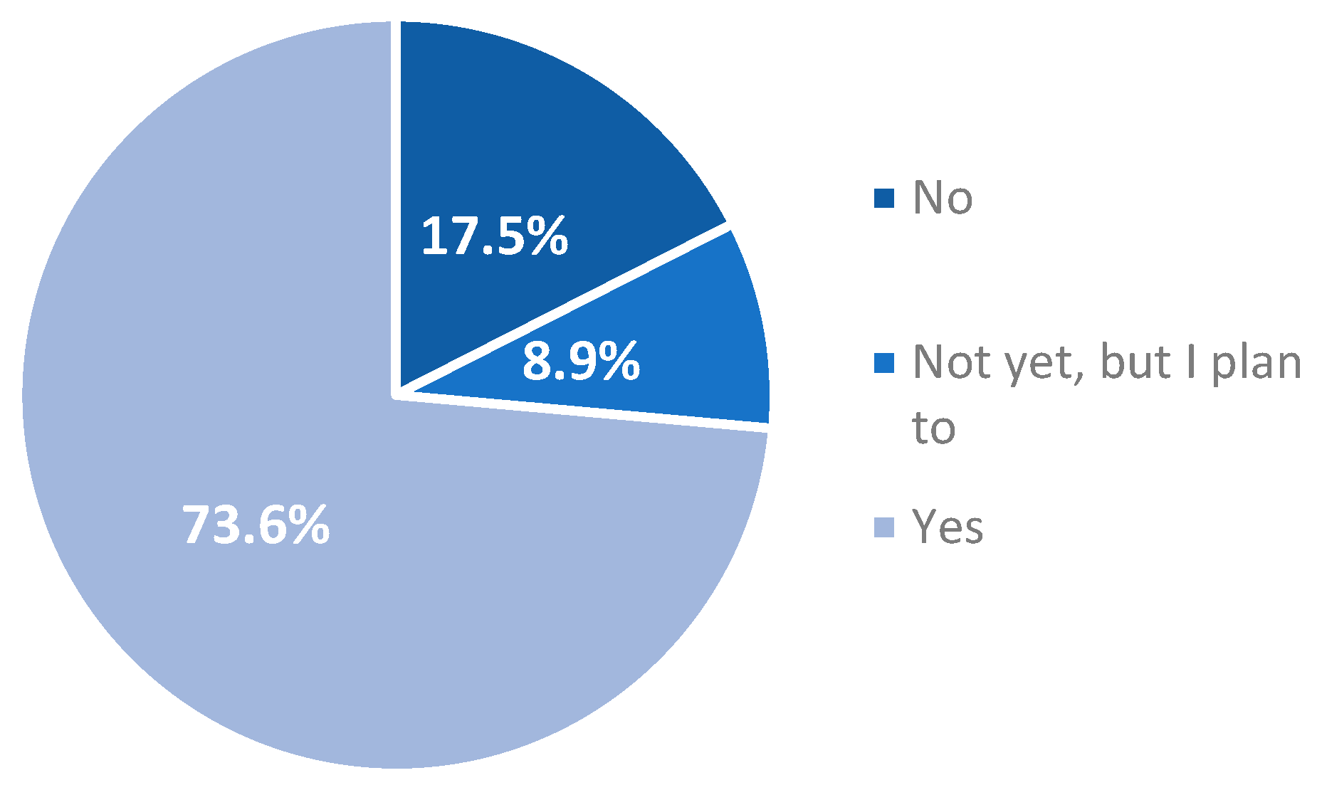 Education 16 00228 g001