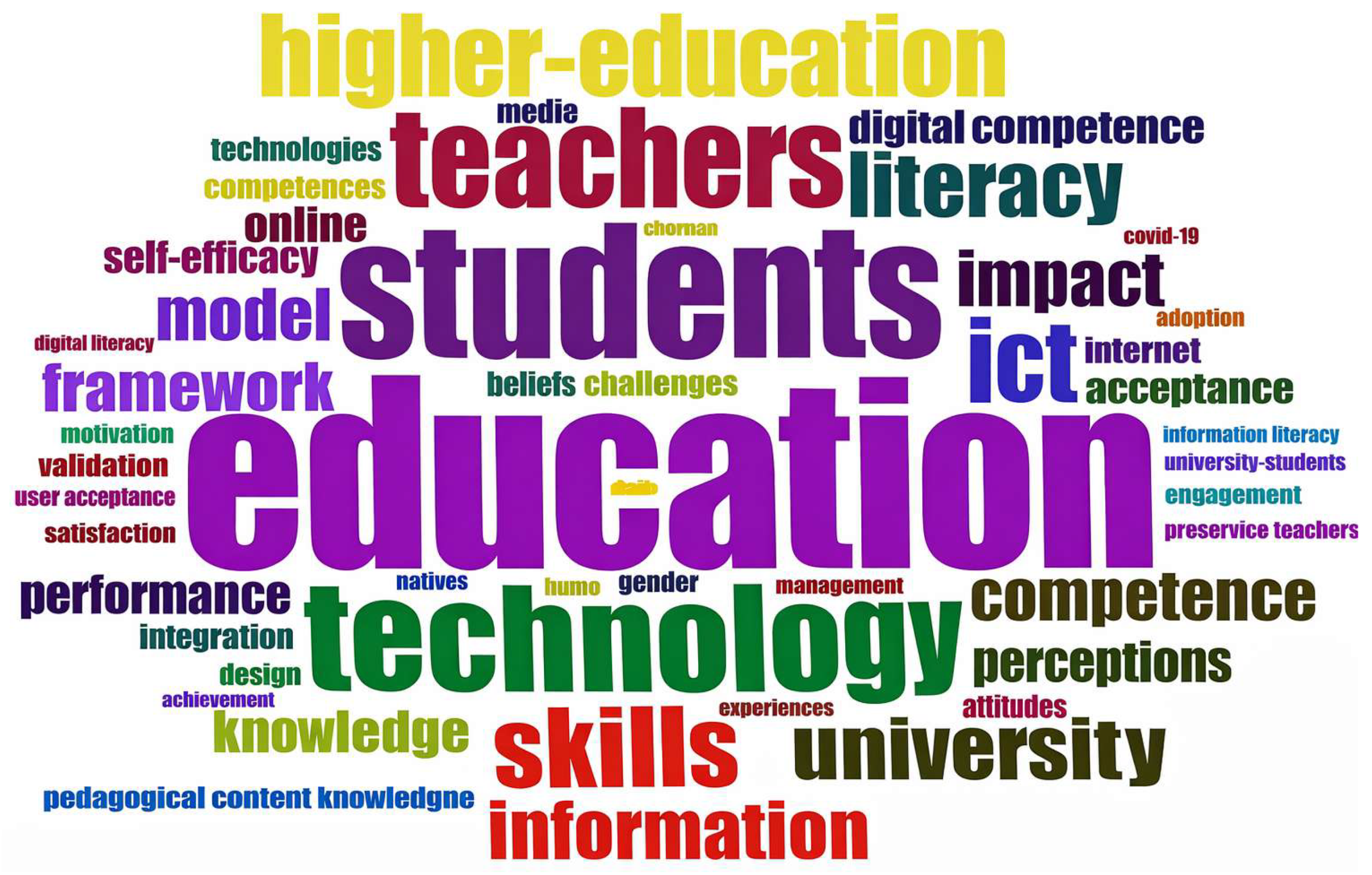 Education 16 00229 g006 Education 16 00229 g006
